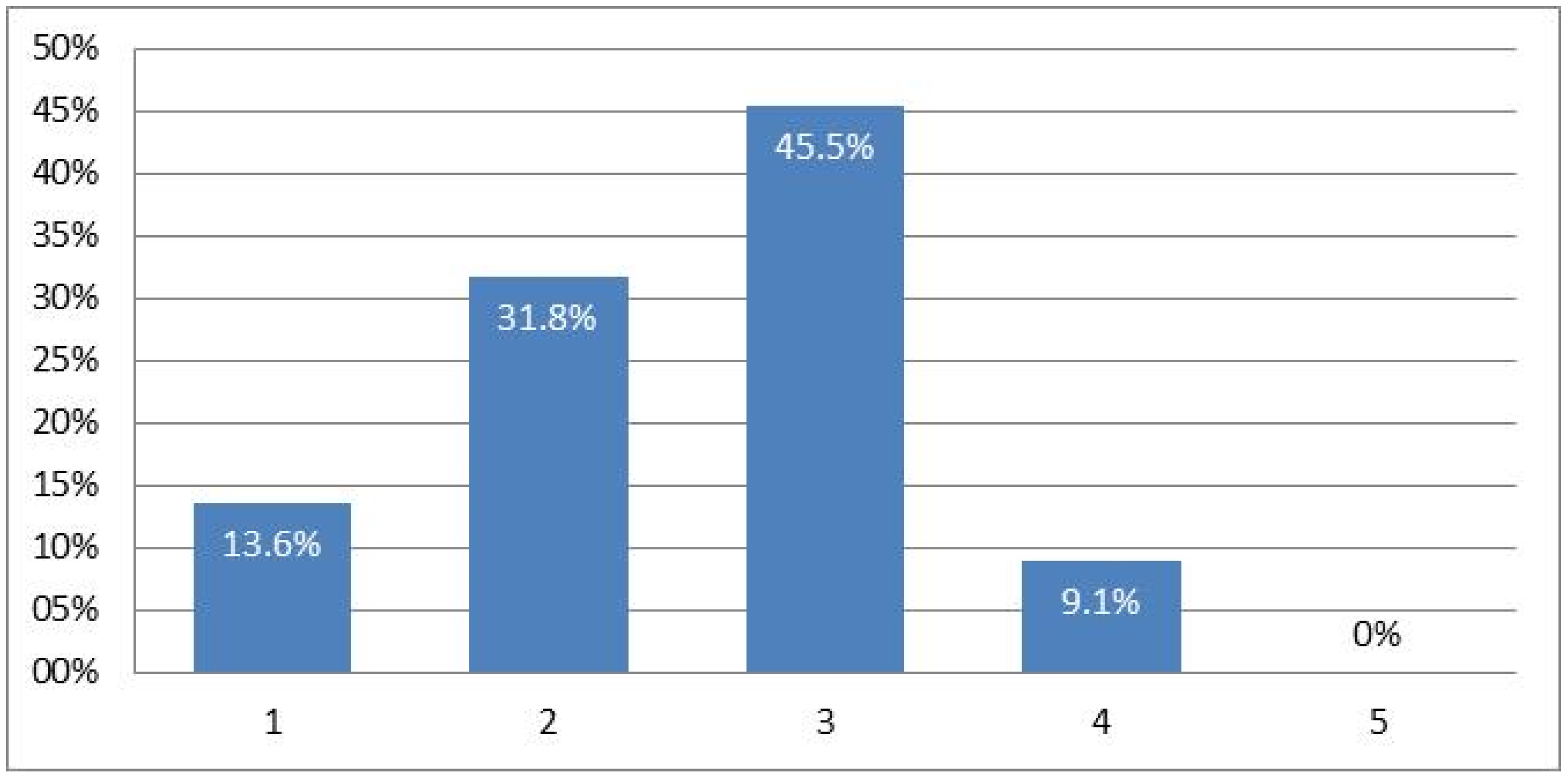 Healthcare 10 00686 g003