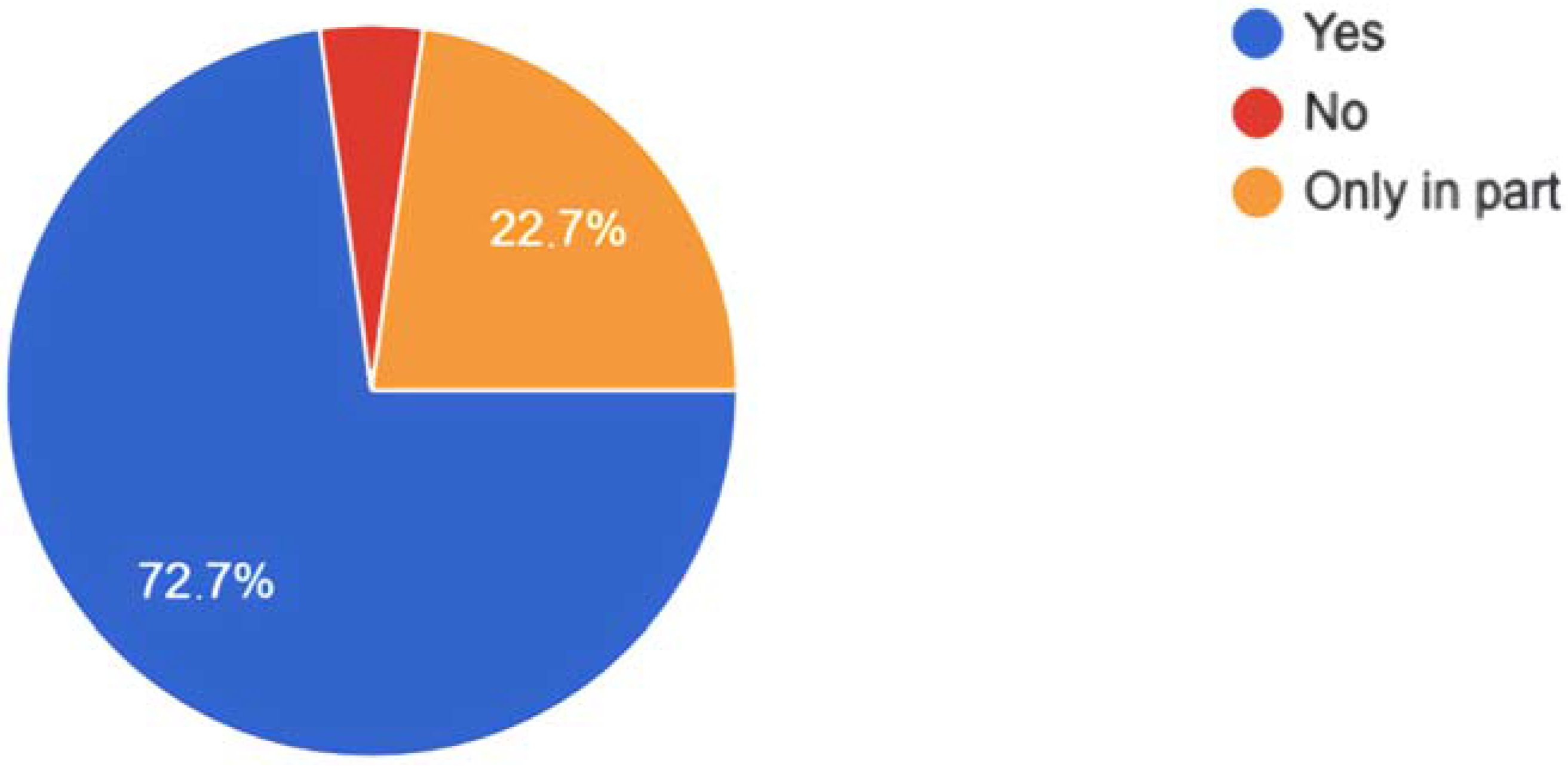 Healthcare 10 00686 g007