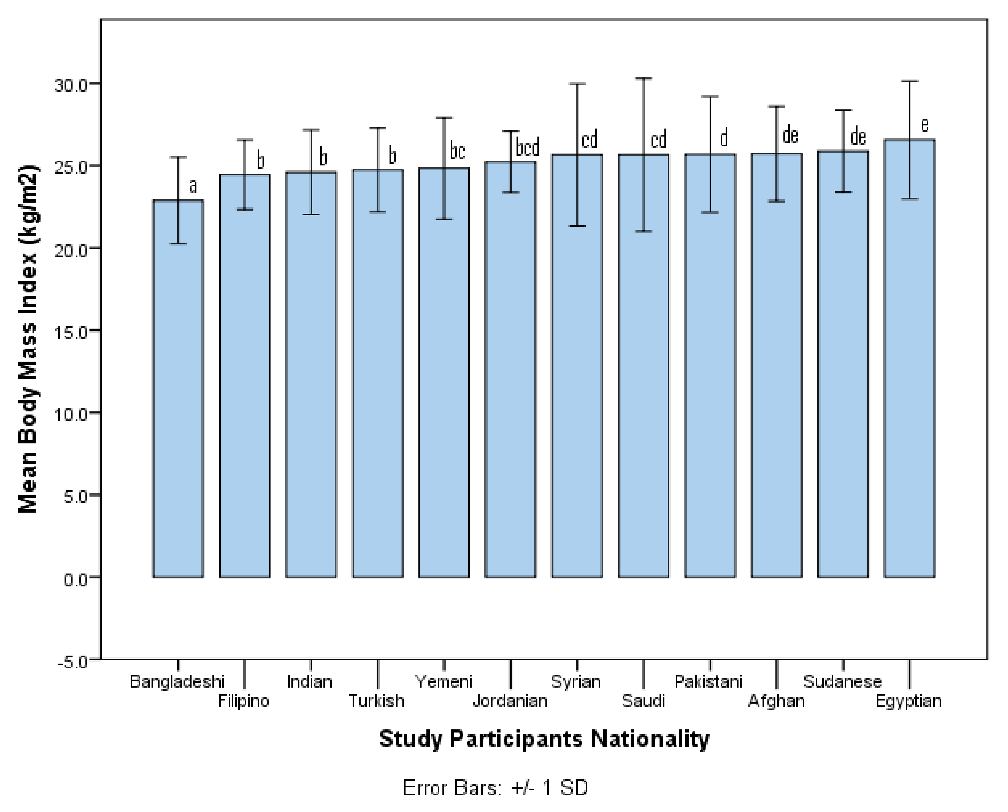 Healthcare 10 00690 g001 550