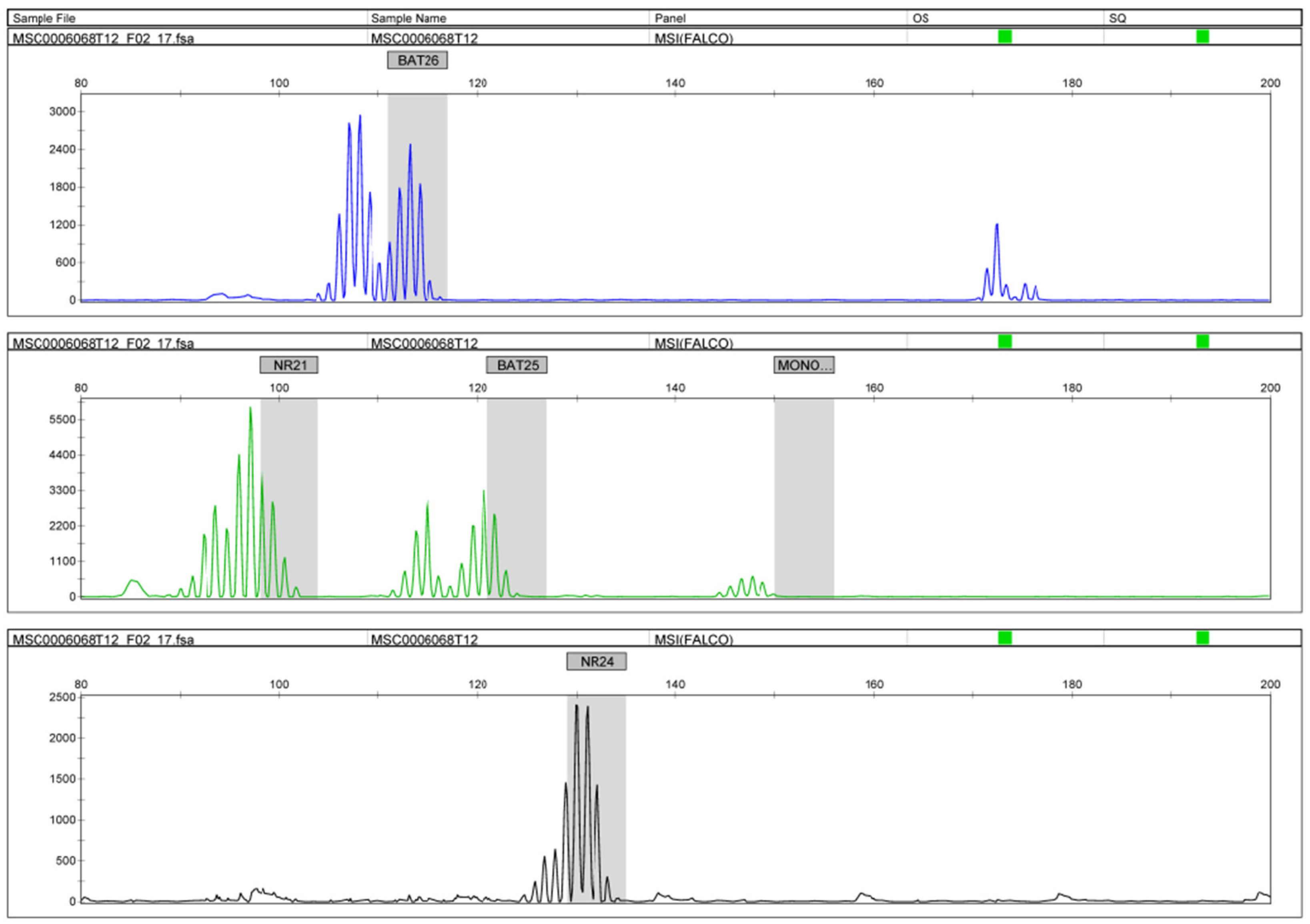 Healthcare 10 00694 g004