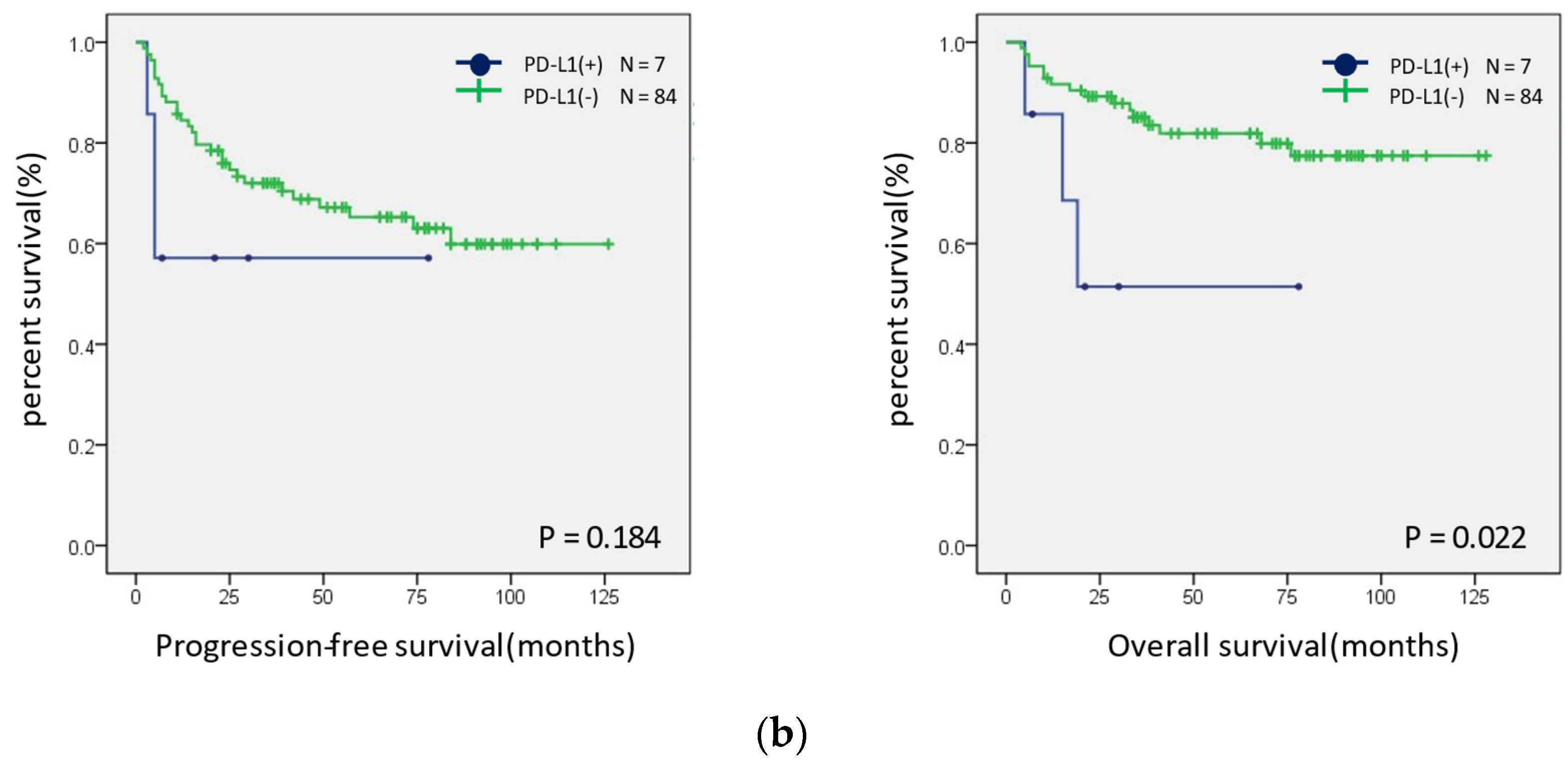 Healthcare 10 00694 g005b