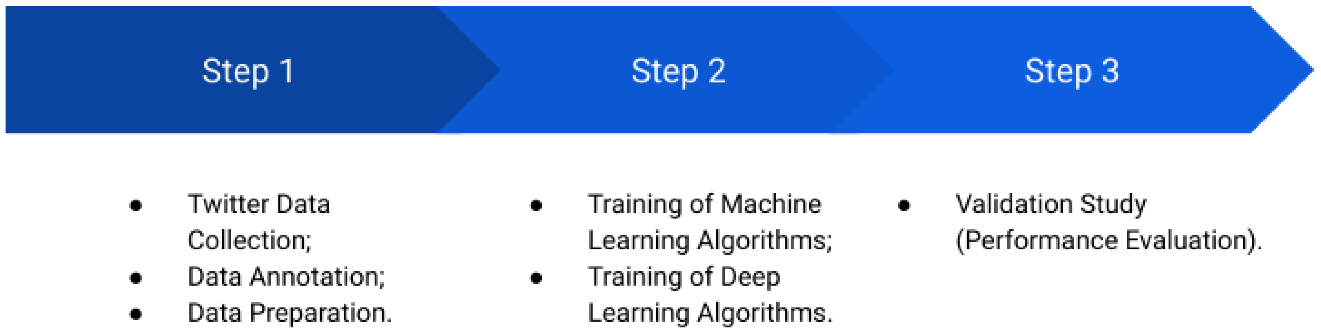 Healthcare 10 00698 g002 550