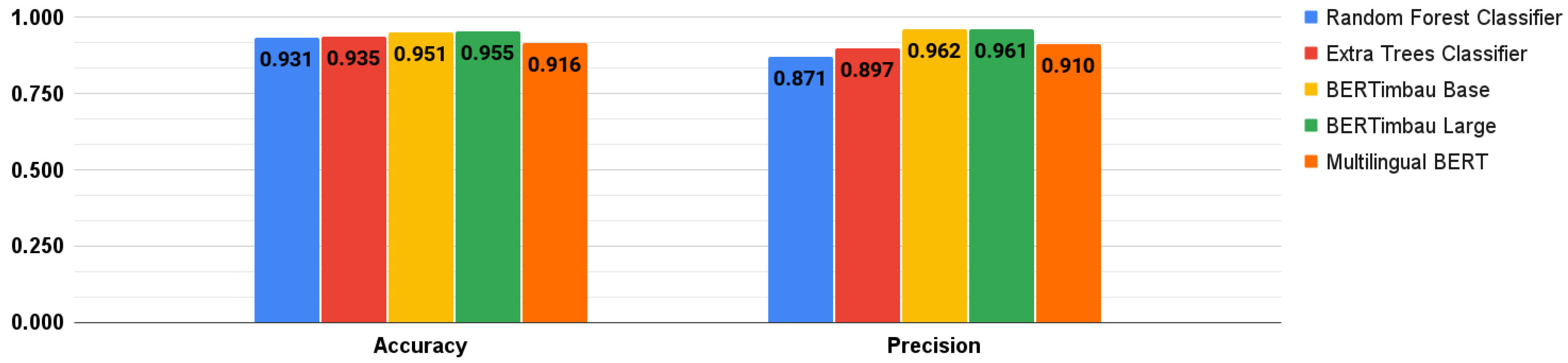Healthcare 10 00698 g009 550