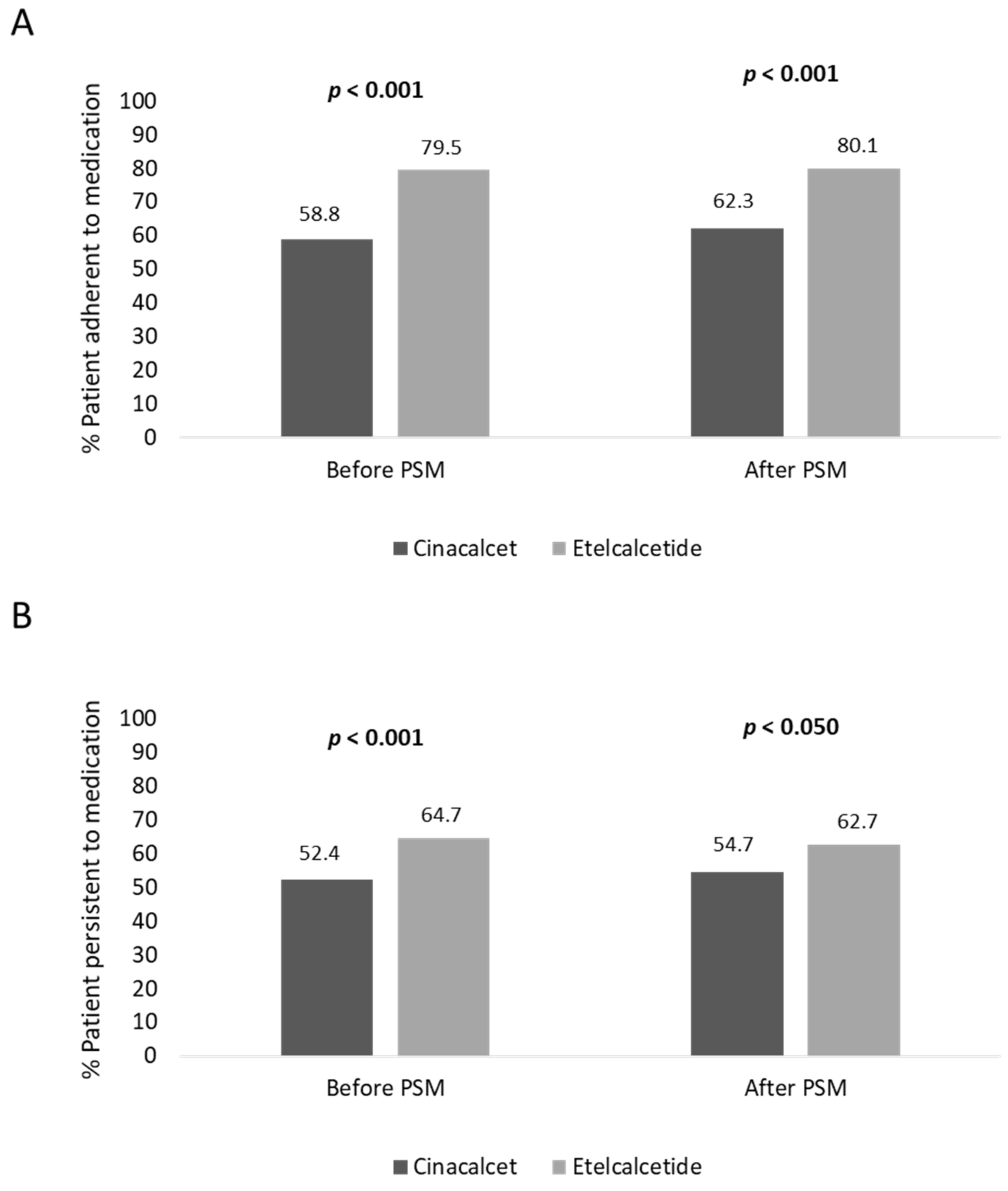 Healthcare 10 00709 g002 550