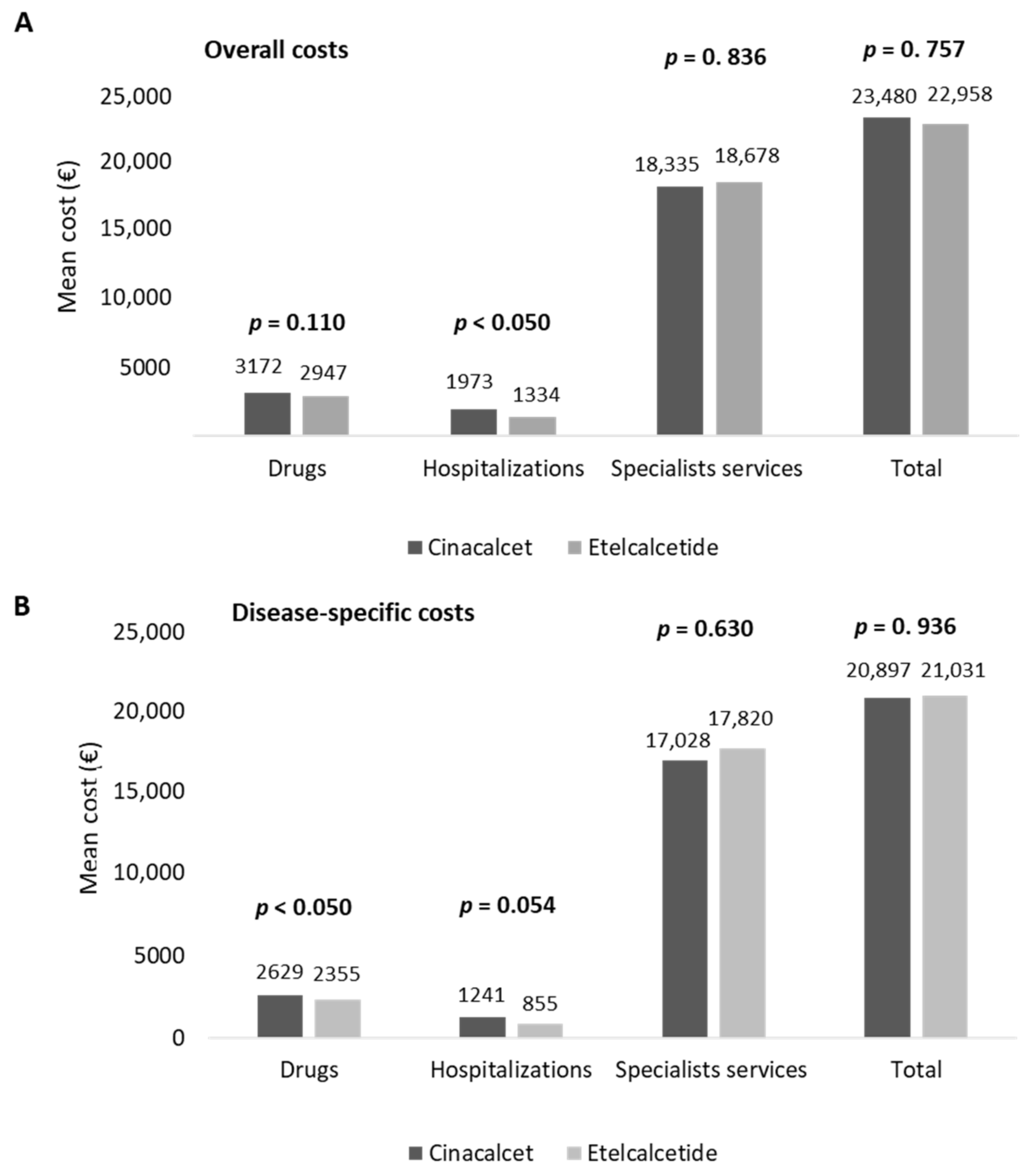 Healthcare 10 00709 g003 550