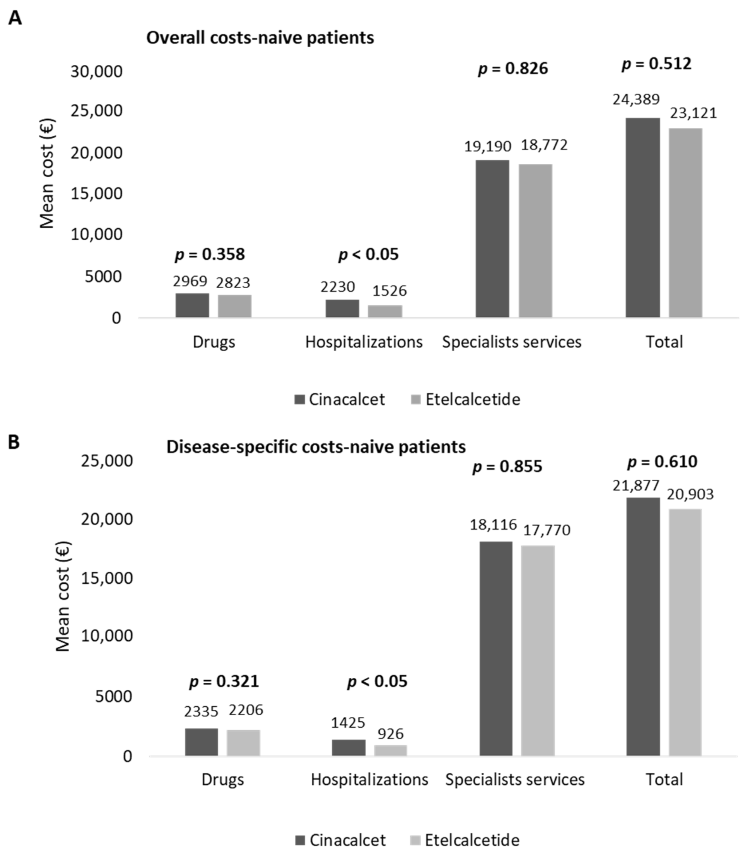 Healthcare 10 00709 g004 550