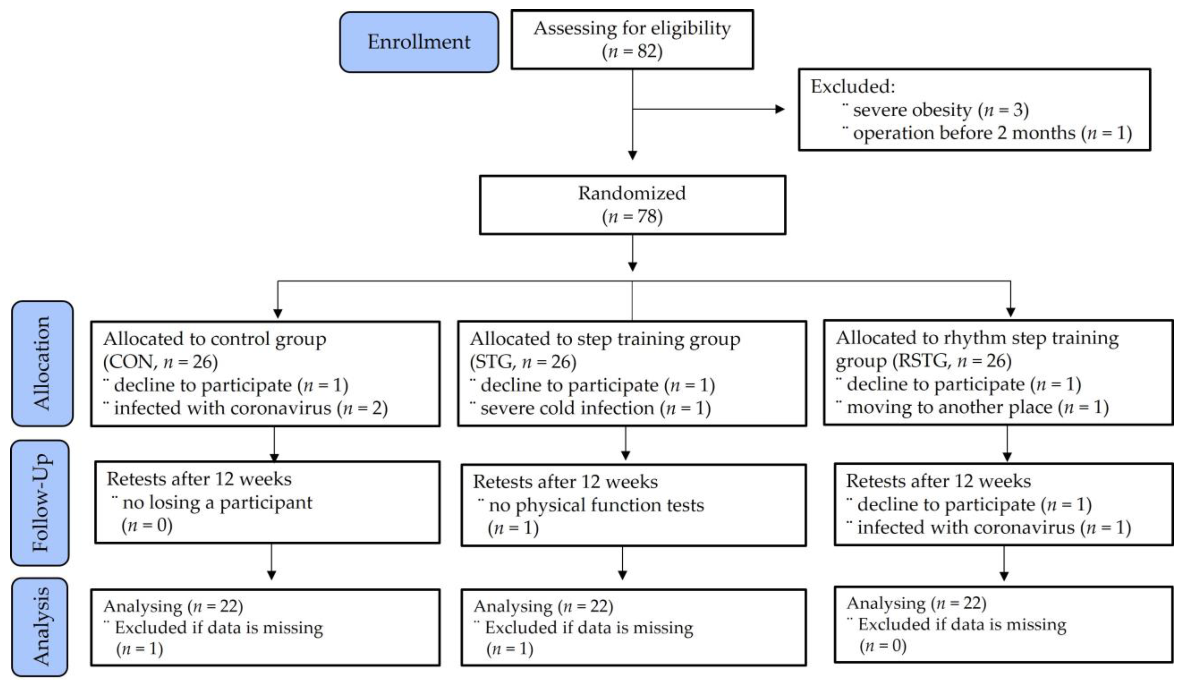 Healthcare 10 00712 g001