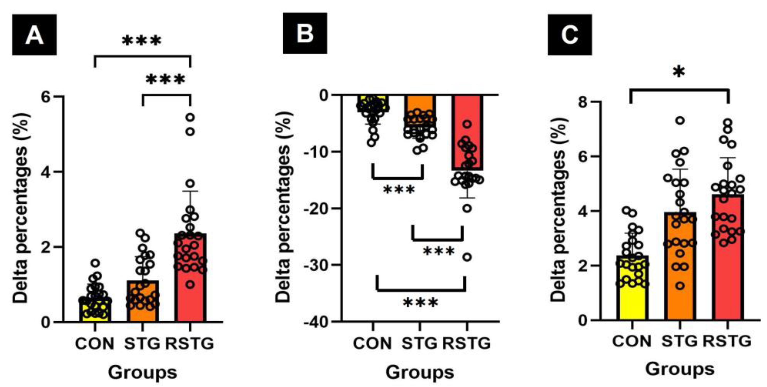 Healthcare 10 00712 g003