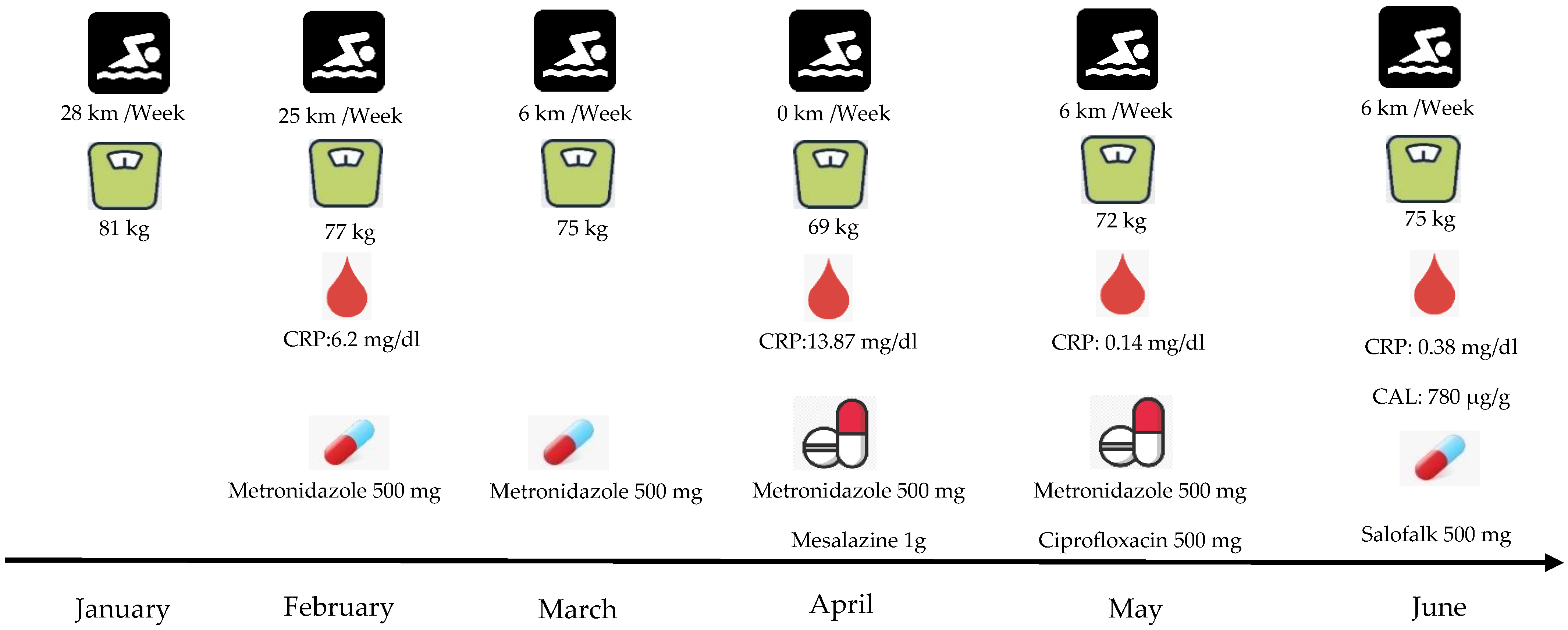 Healthcare 10 00713 g002