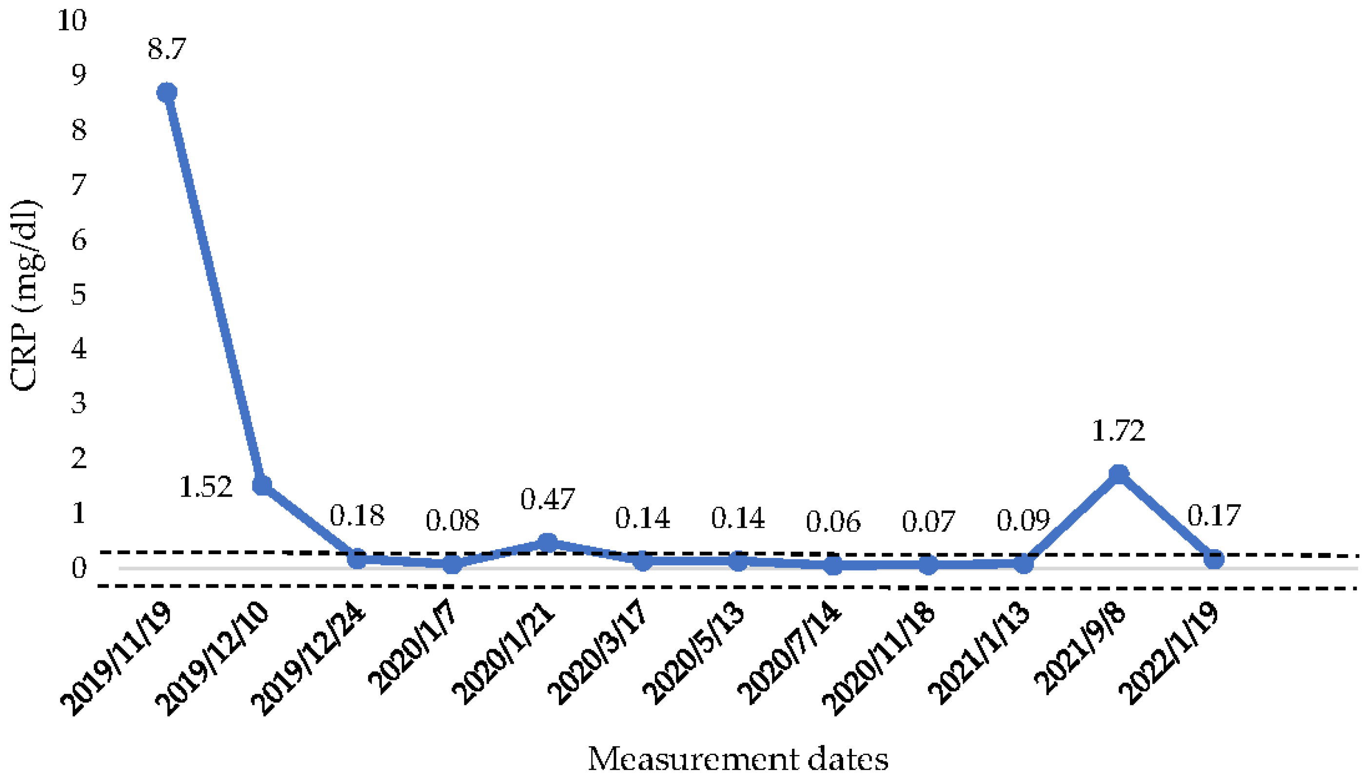 Healthcare 10 00713 g003