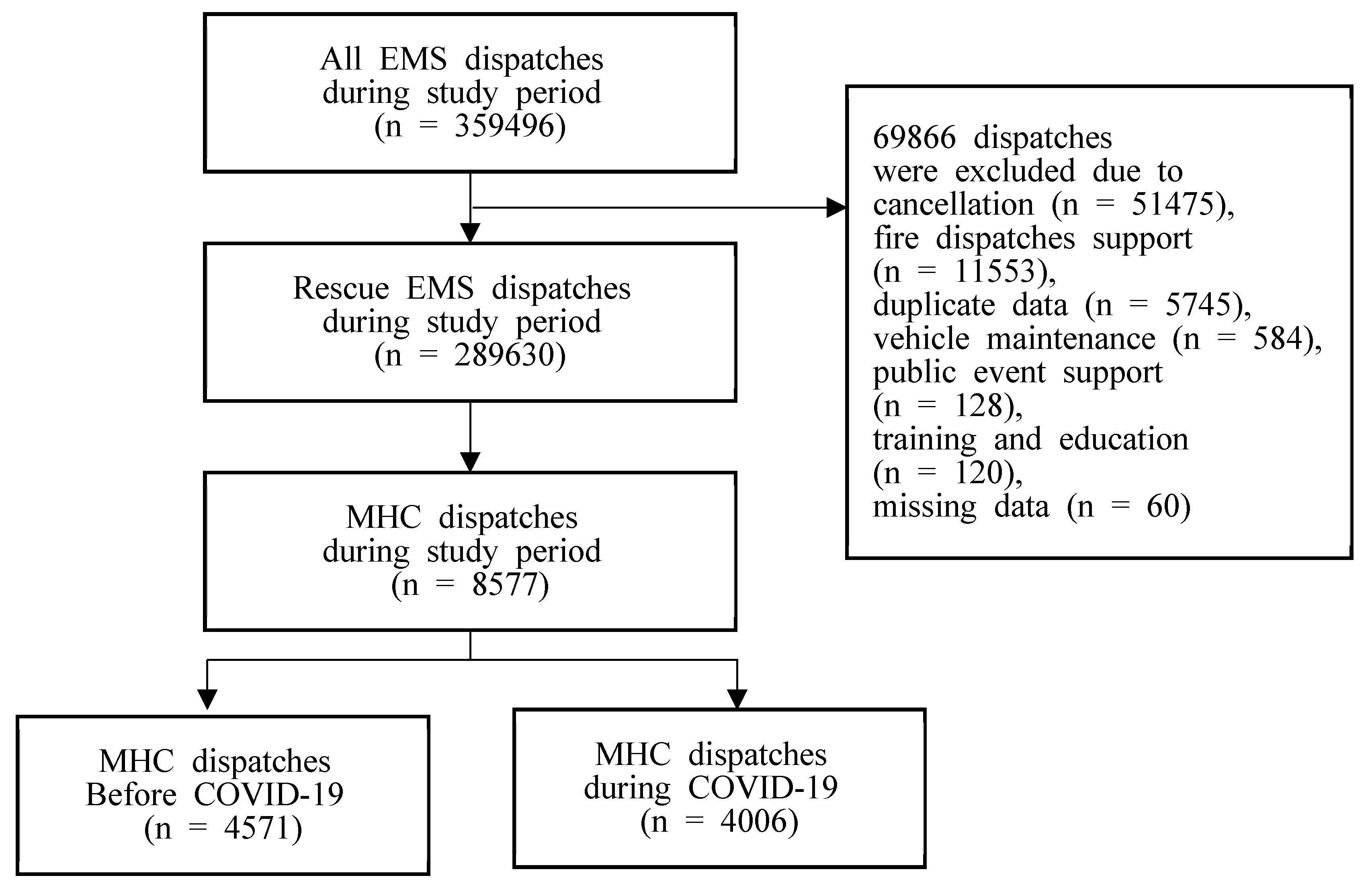 Healthcare 10 00716 g001 550