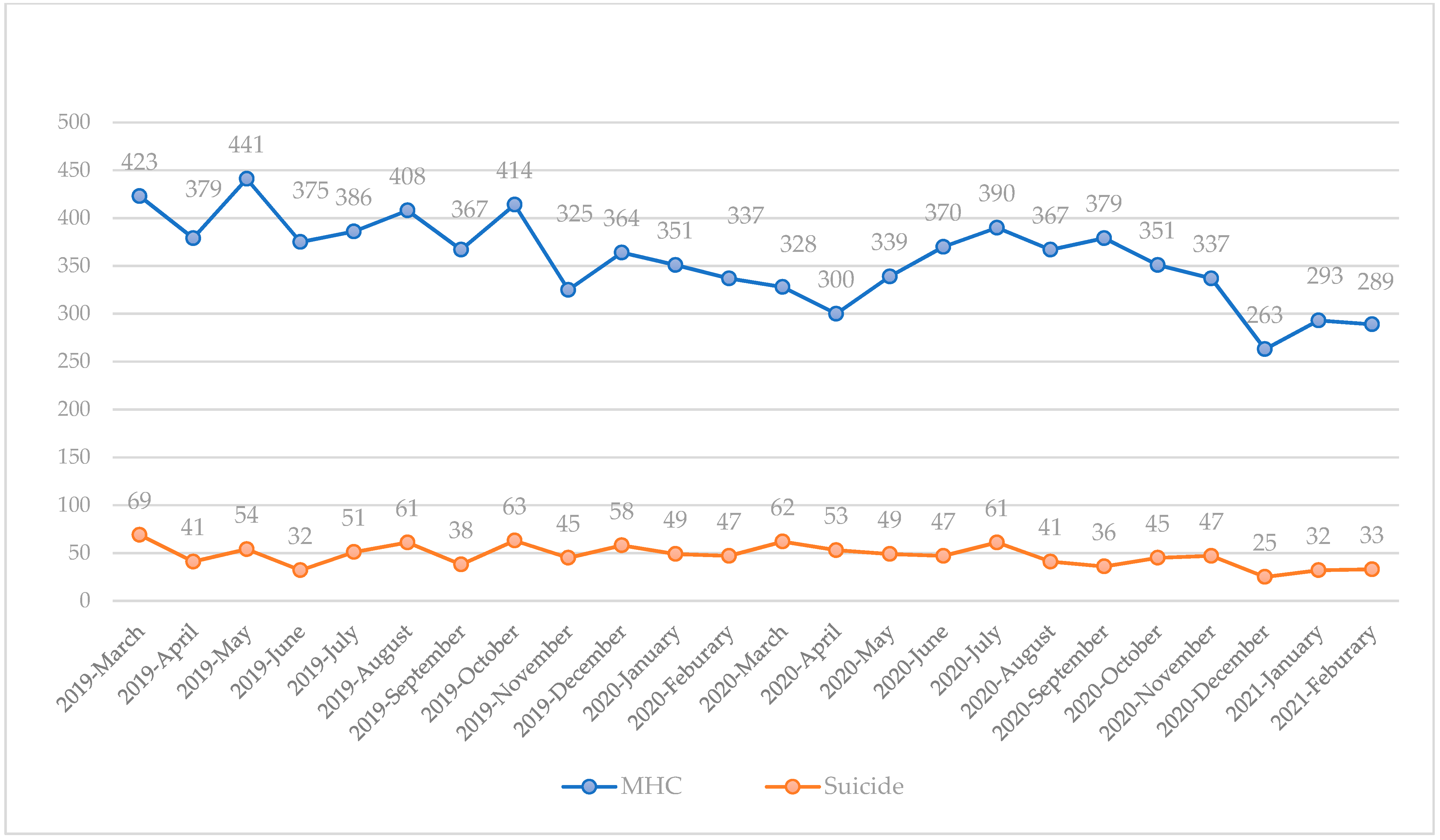 Healthcare 10 00716 g002 550