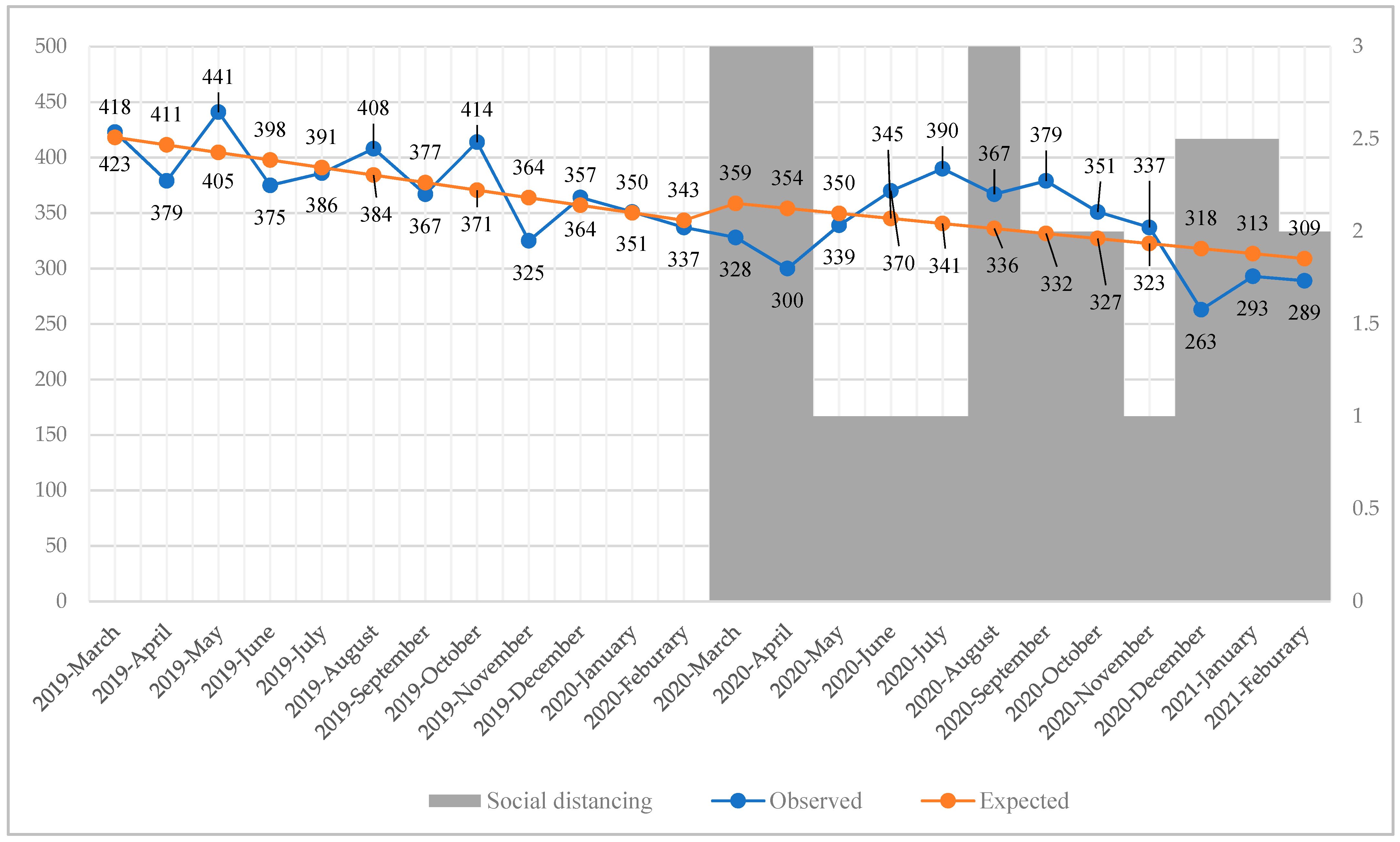 Healthcare 10 00716 g003 550