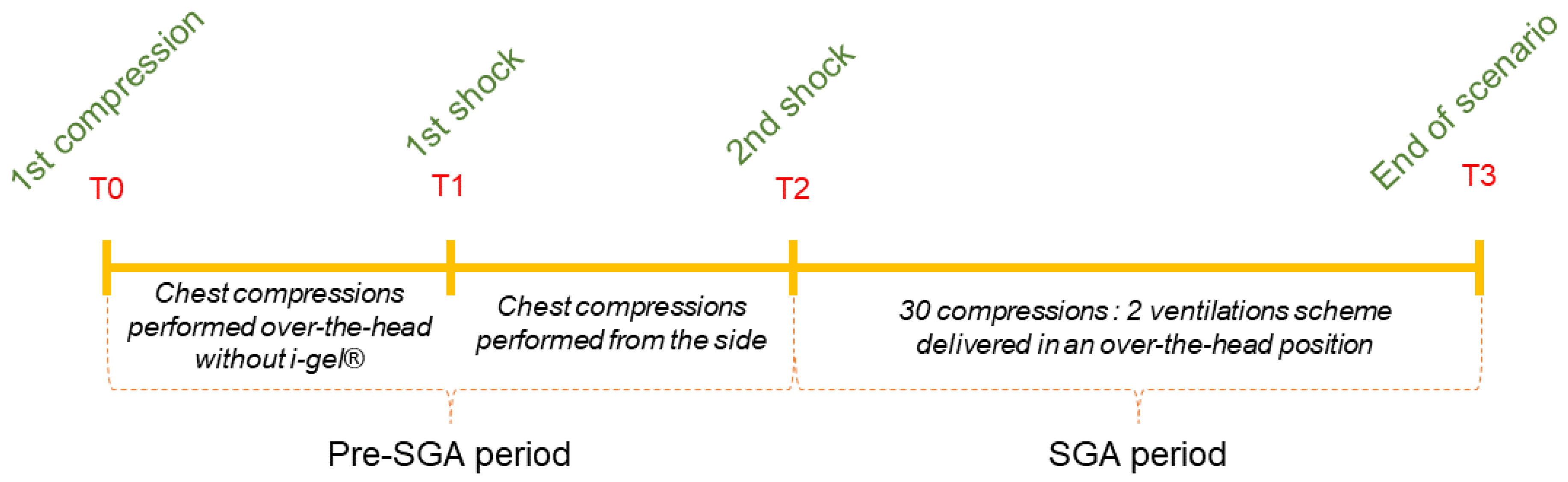 Healthcare 10 00718 g001 550