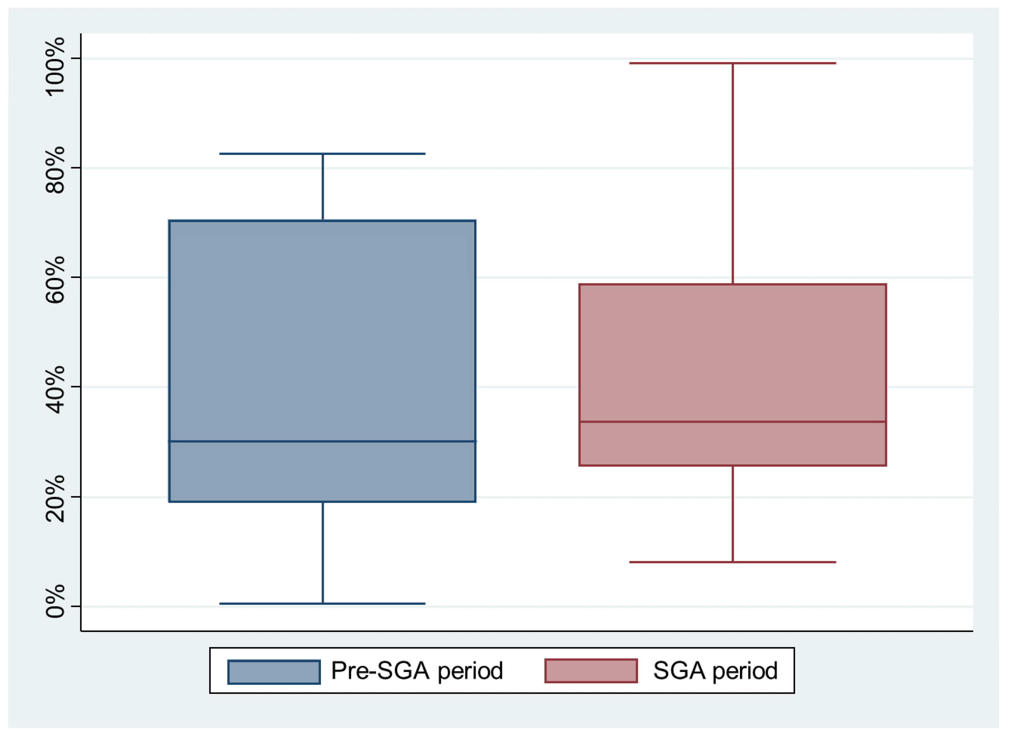 Healthcare 10 00718 g002 550