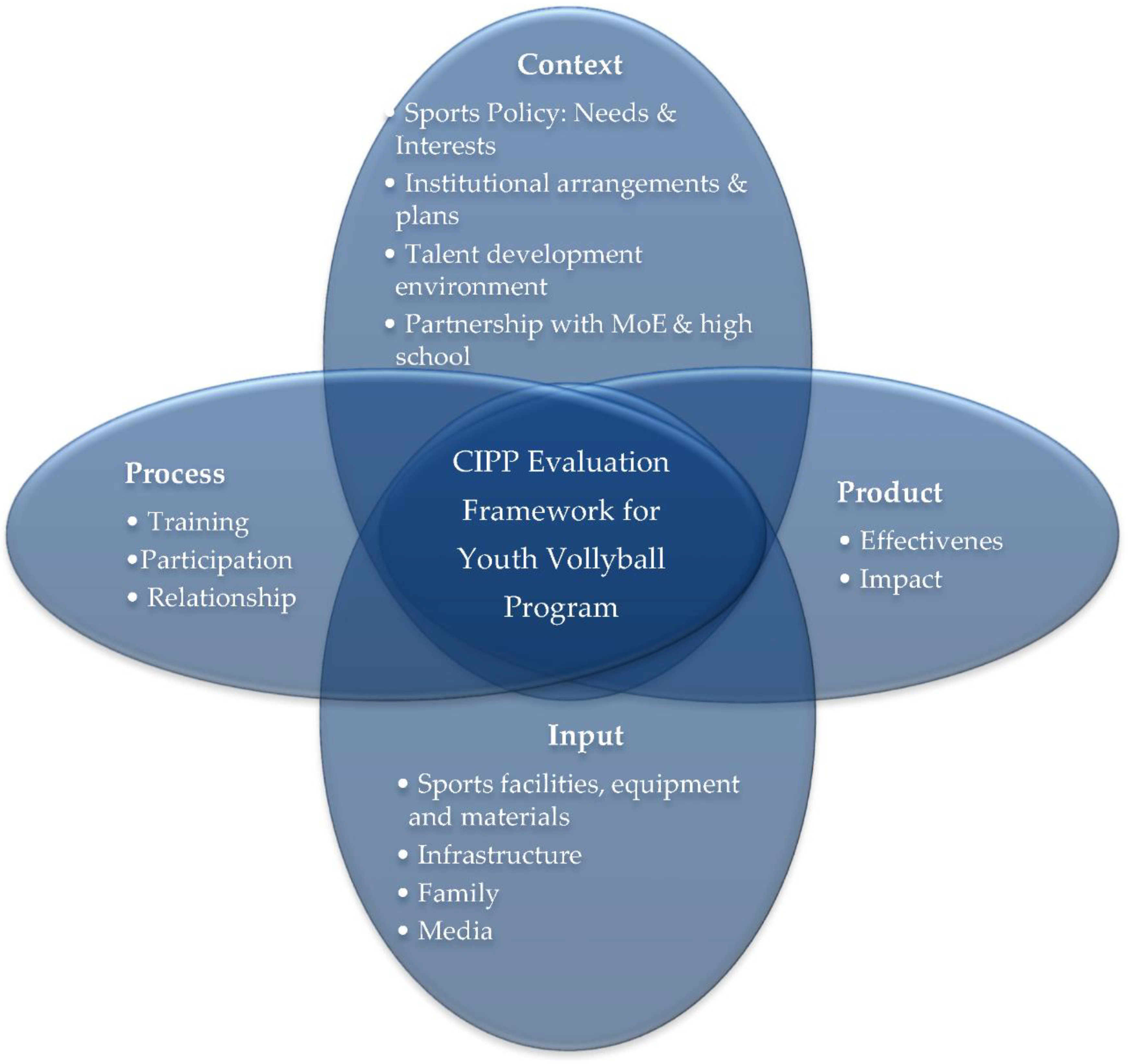 Healthcare 10 00719 g002 Healthcare 10 00719 g002