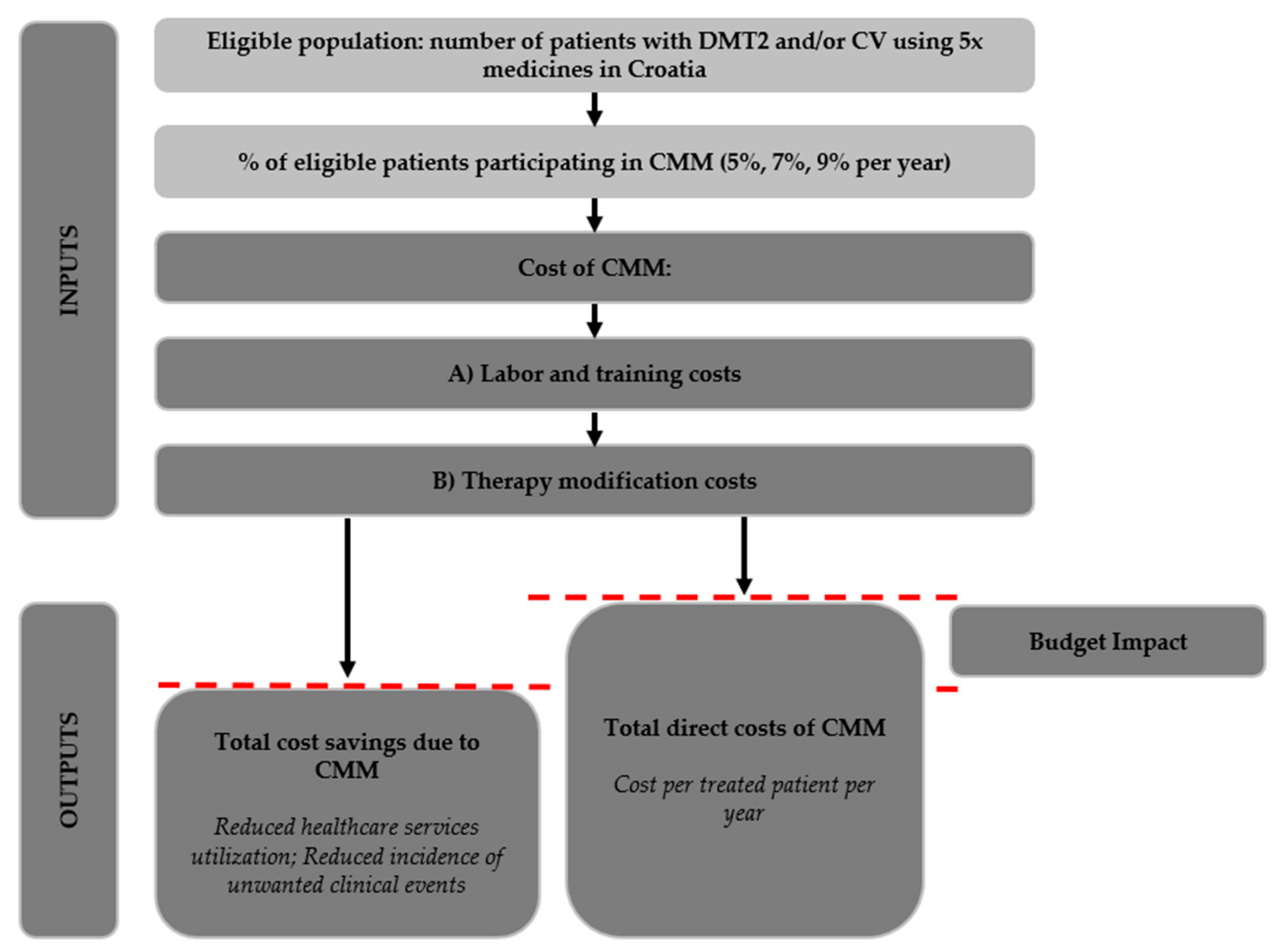 Healthcare 10 00722 g001