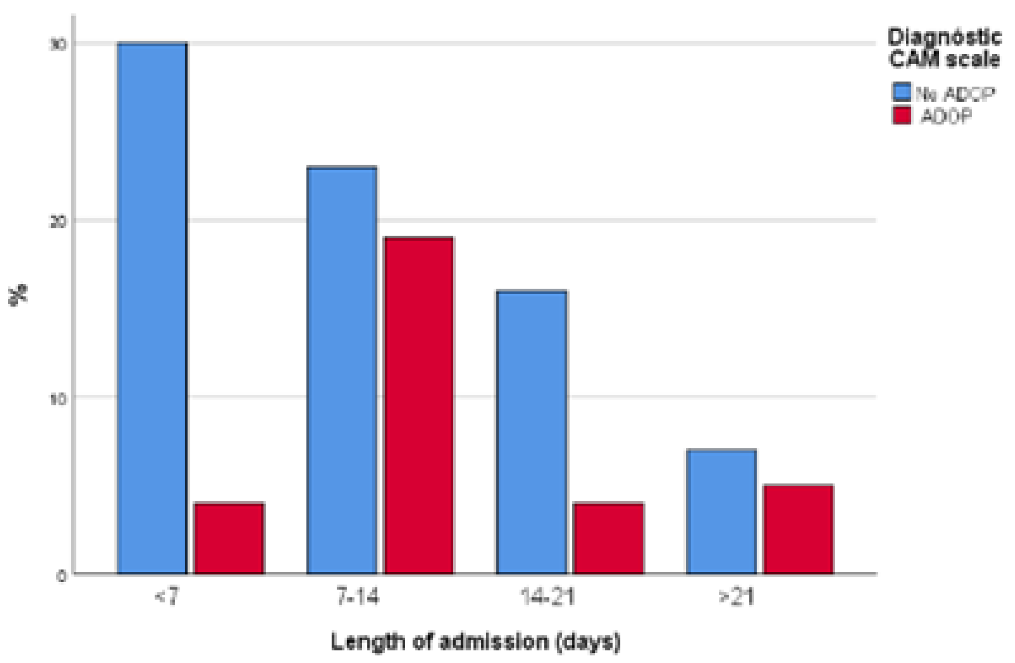 Healthcare 10 00724 g002 Healthcare 10 00724 g002