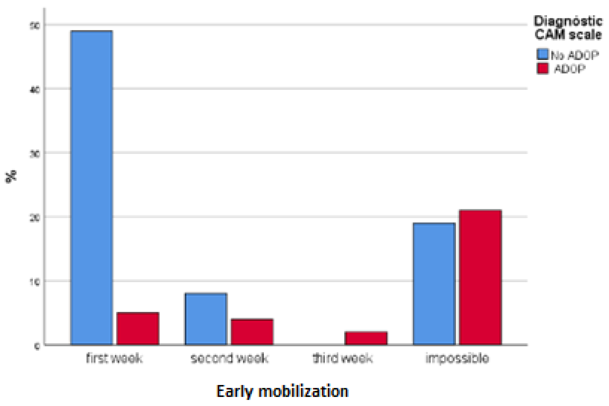 Healthcare 10 00724 g003 Healthcare 10 00724 g003