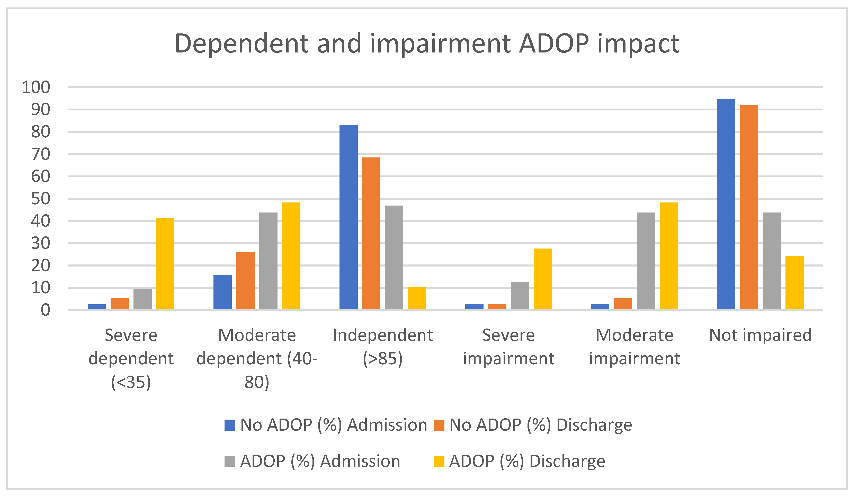 Healthcare 10 00724 g004 Healthcare 10 00724 g004