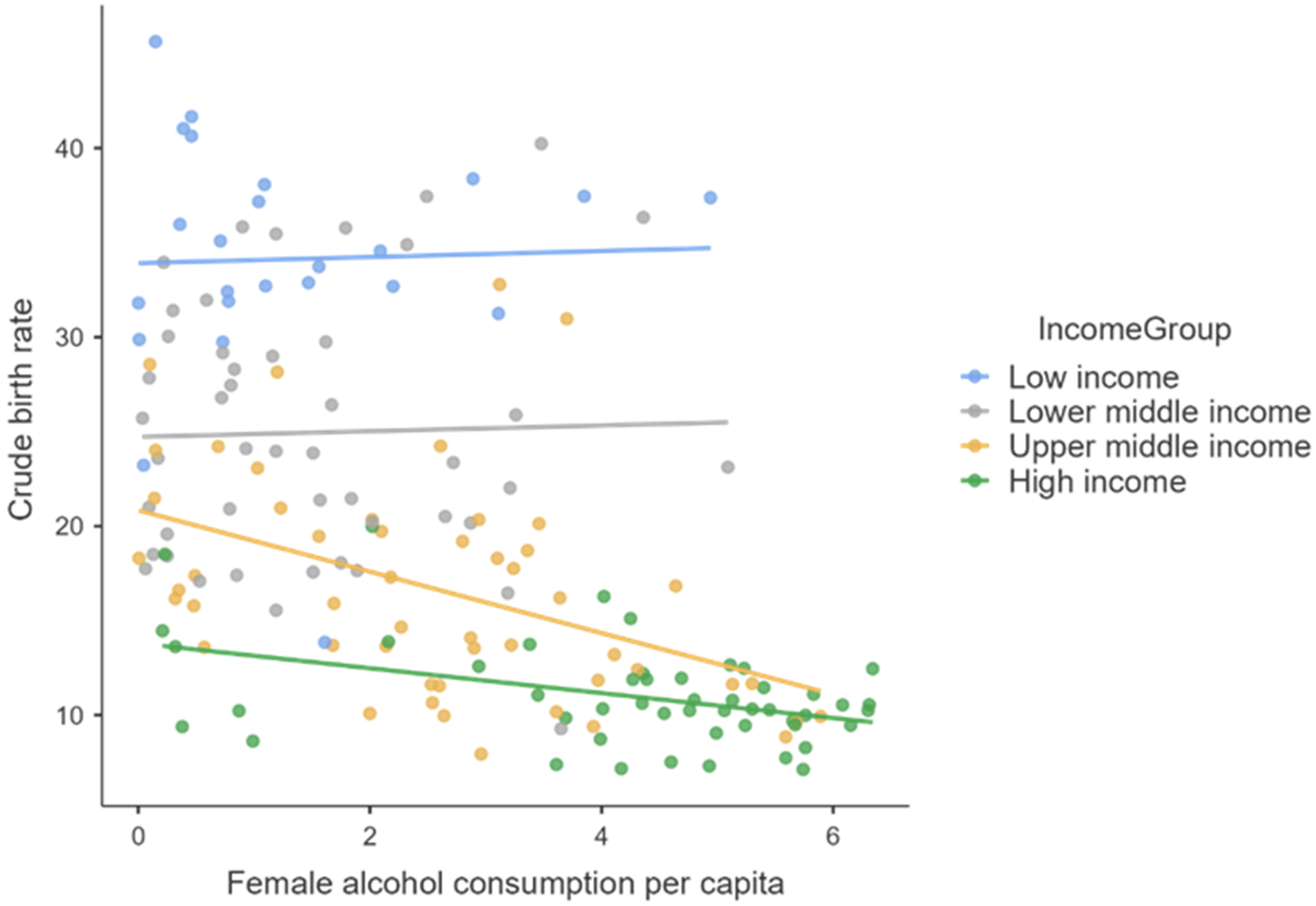 Healthcare 10 00734 g002