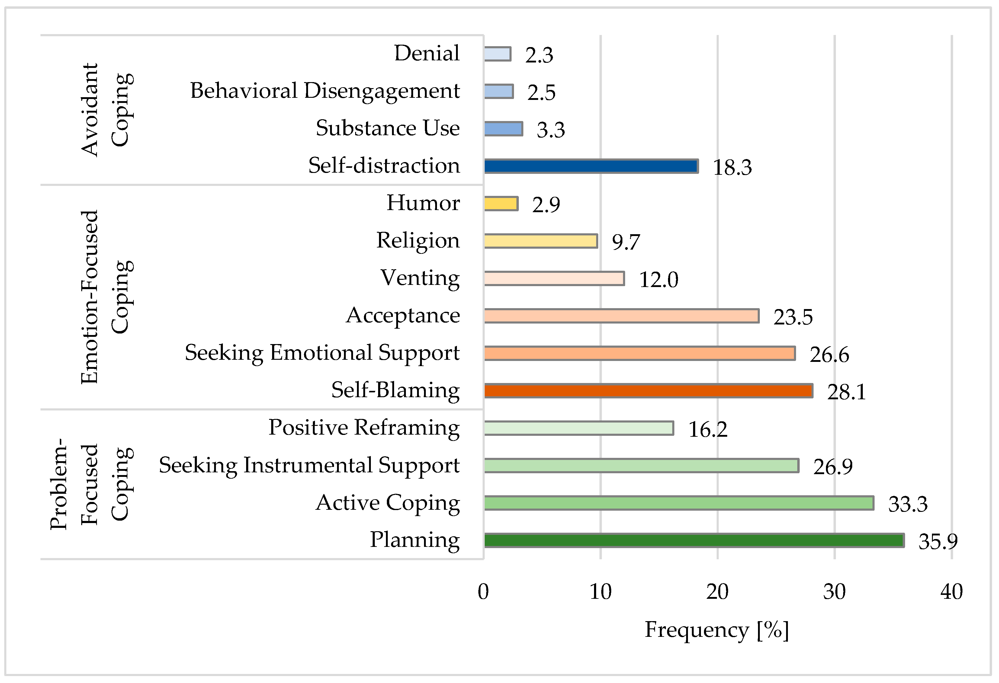 Healthcare 10 00740 g001