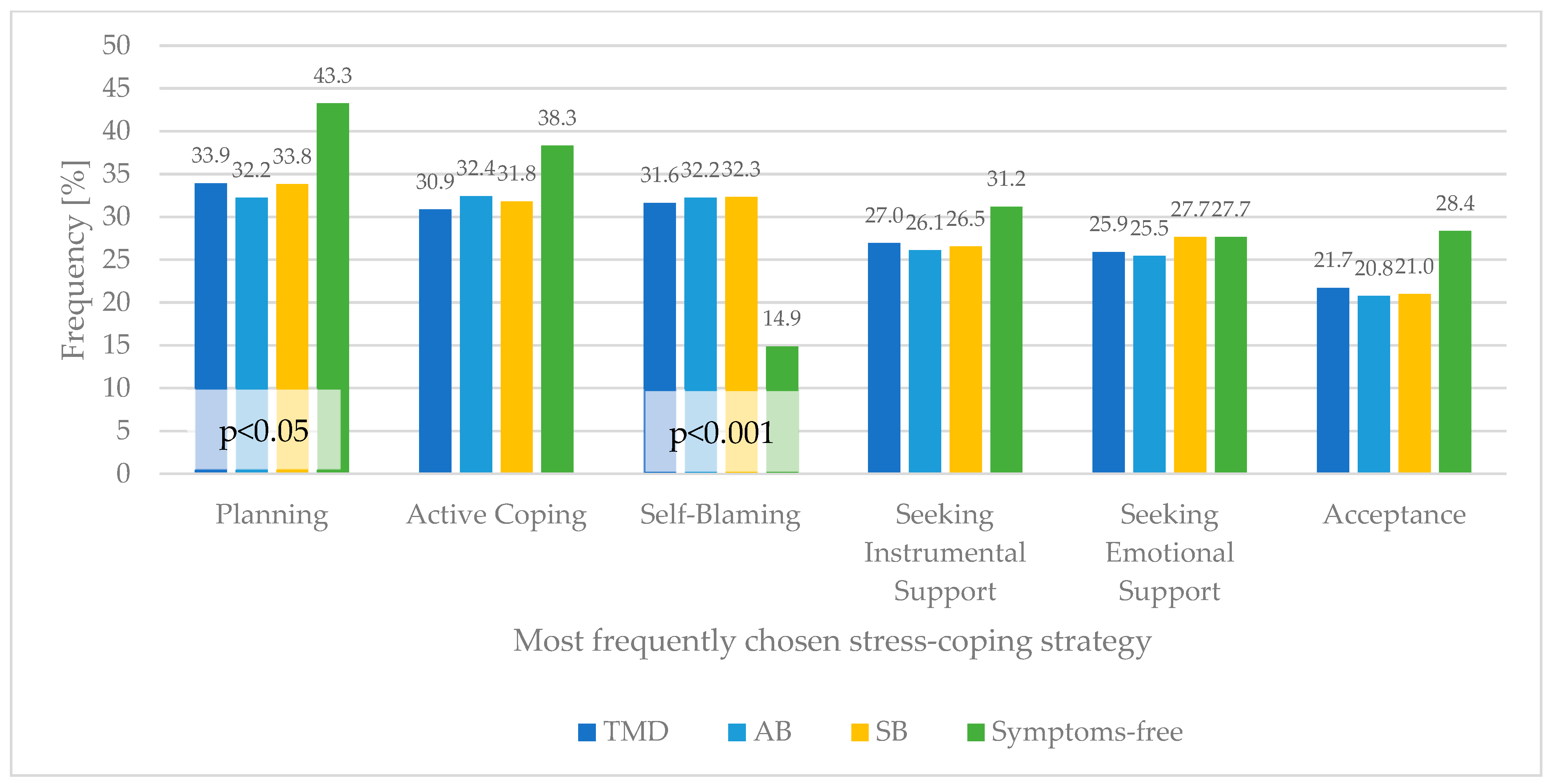 Healthcare 10 00740 g002