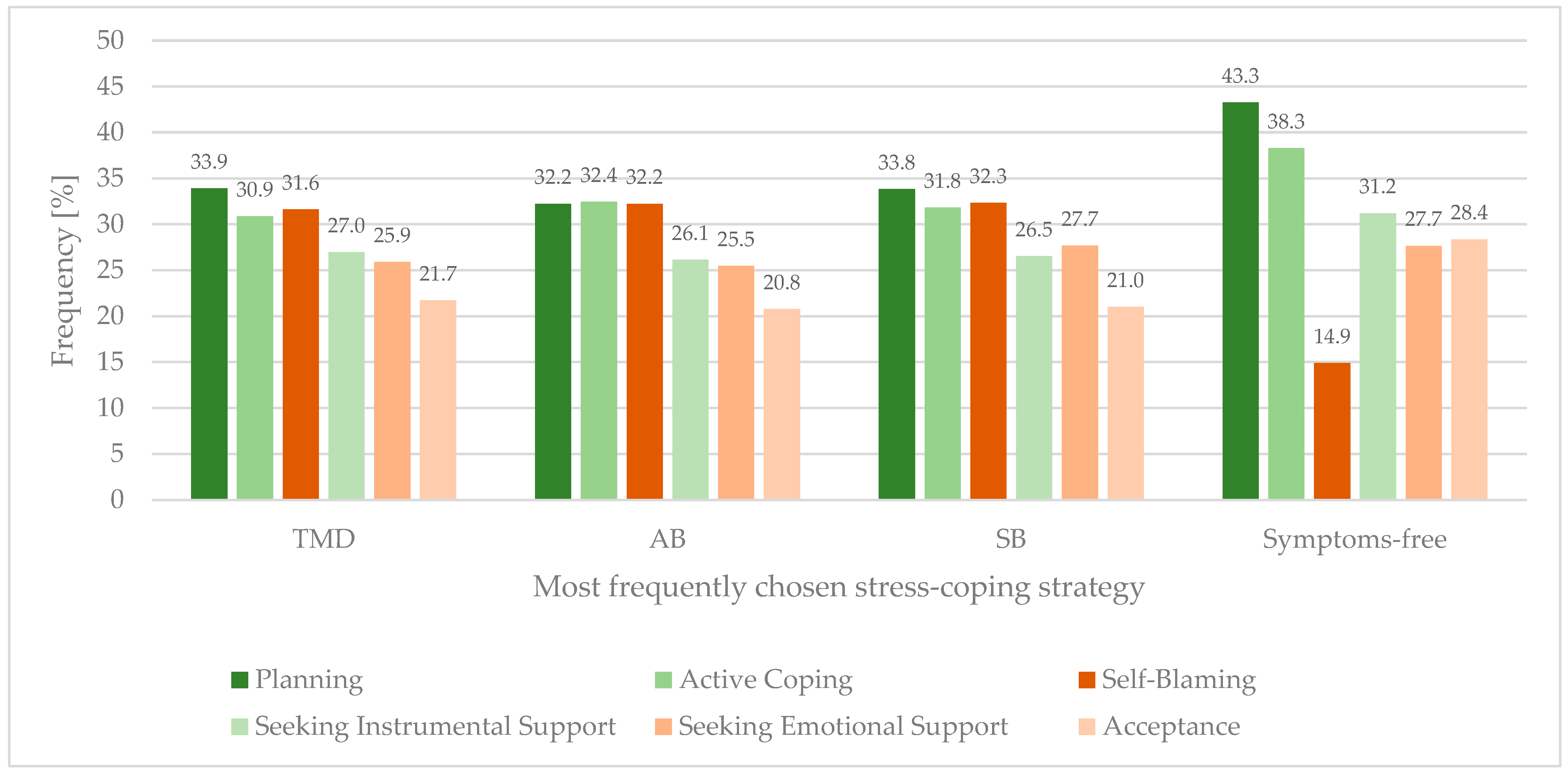 Healthcare 10 00740 g003