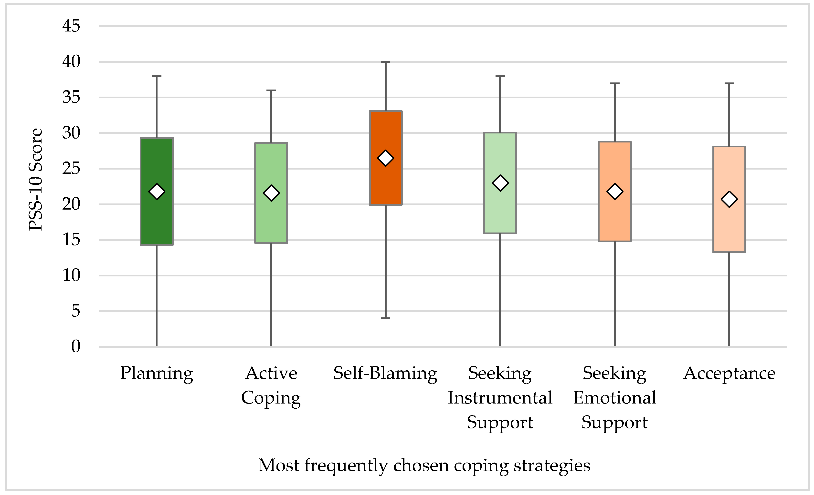 Healthcare 10 00740 g004