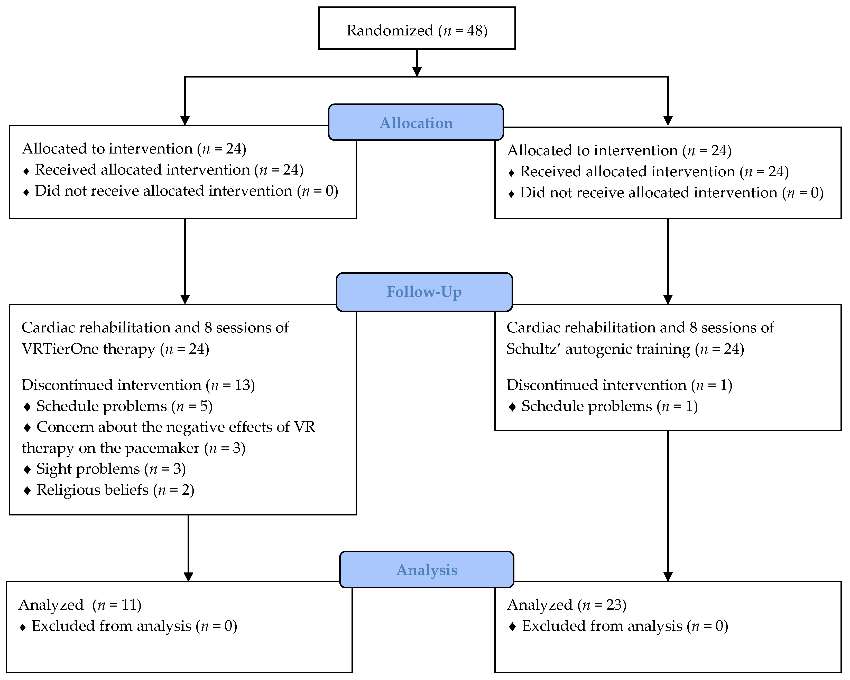 Healthcare 10 00745 g001