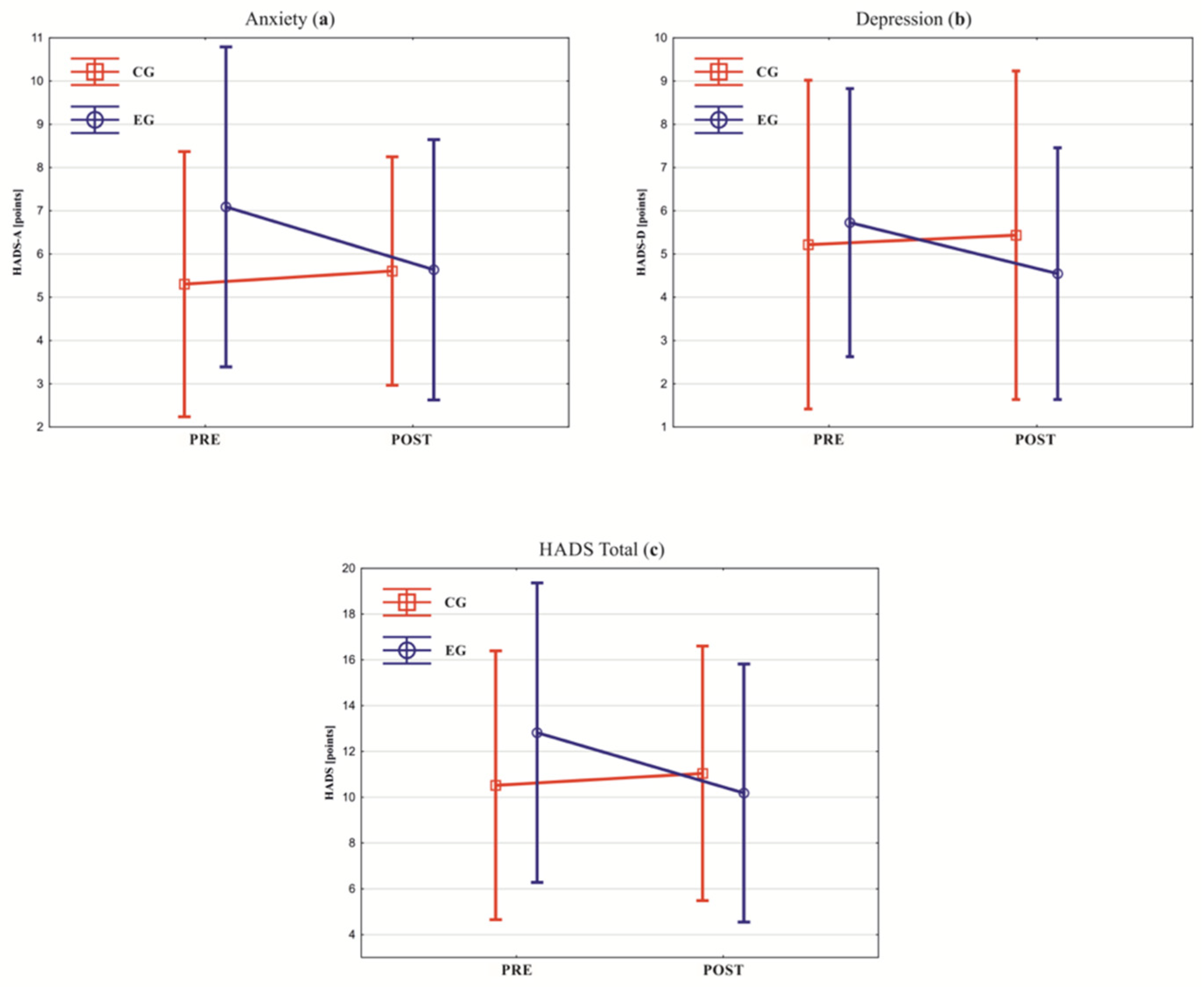 Healthcare 10 00745 g002