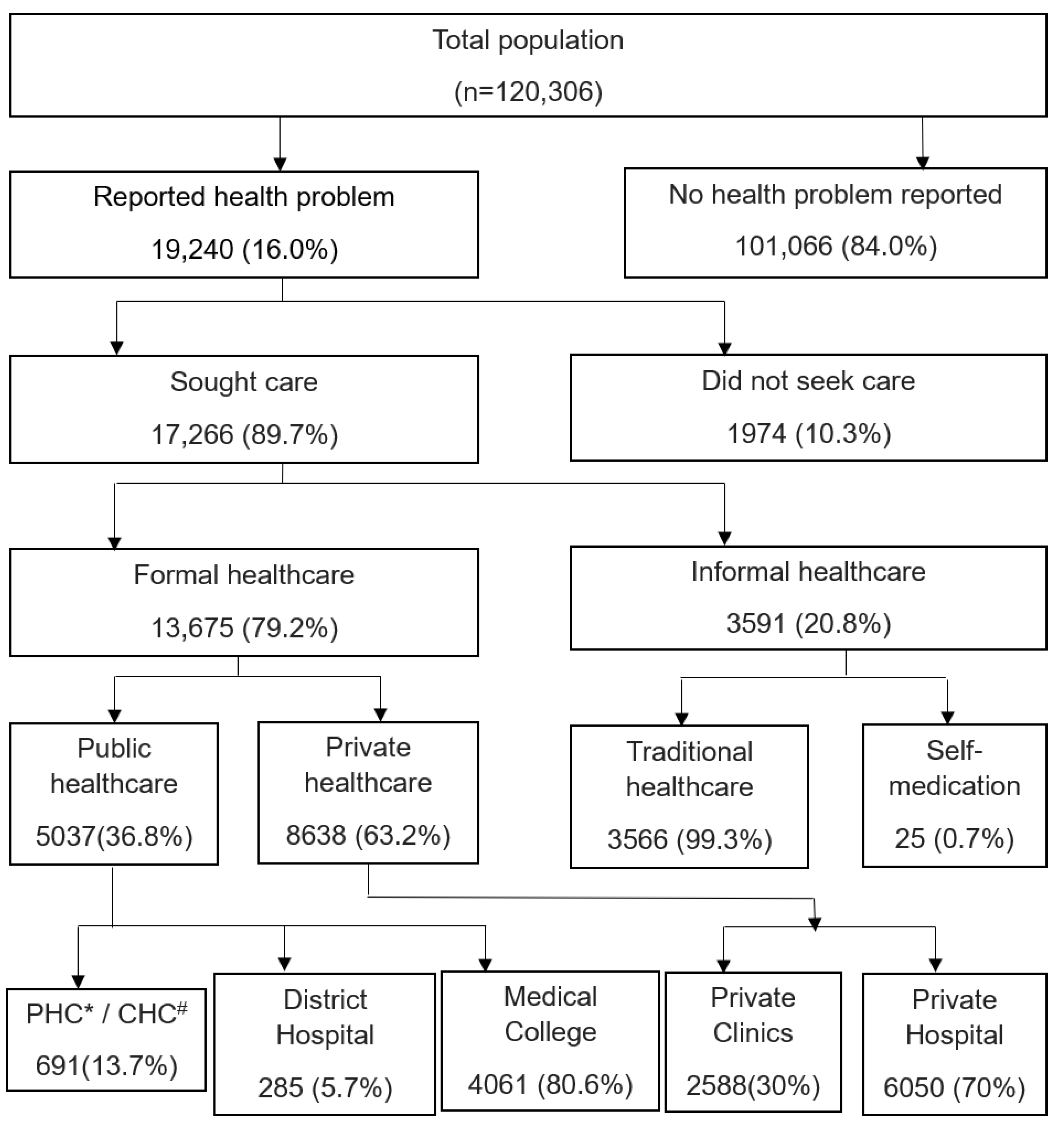 Healthcare 10 00757 g001 550