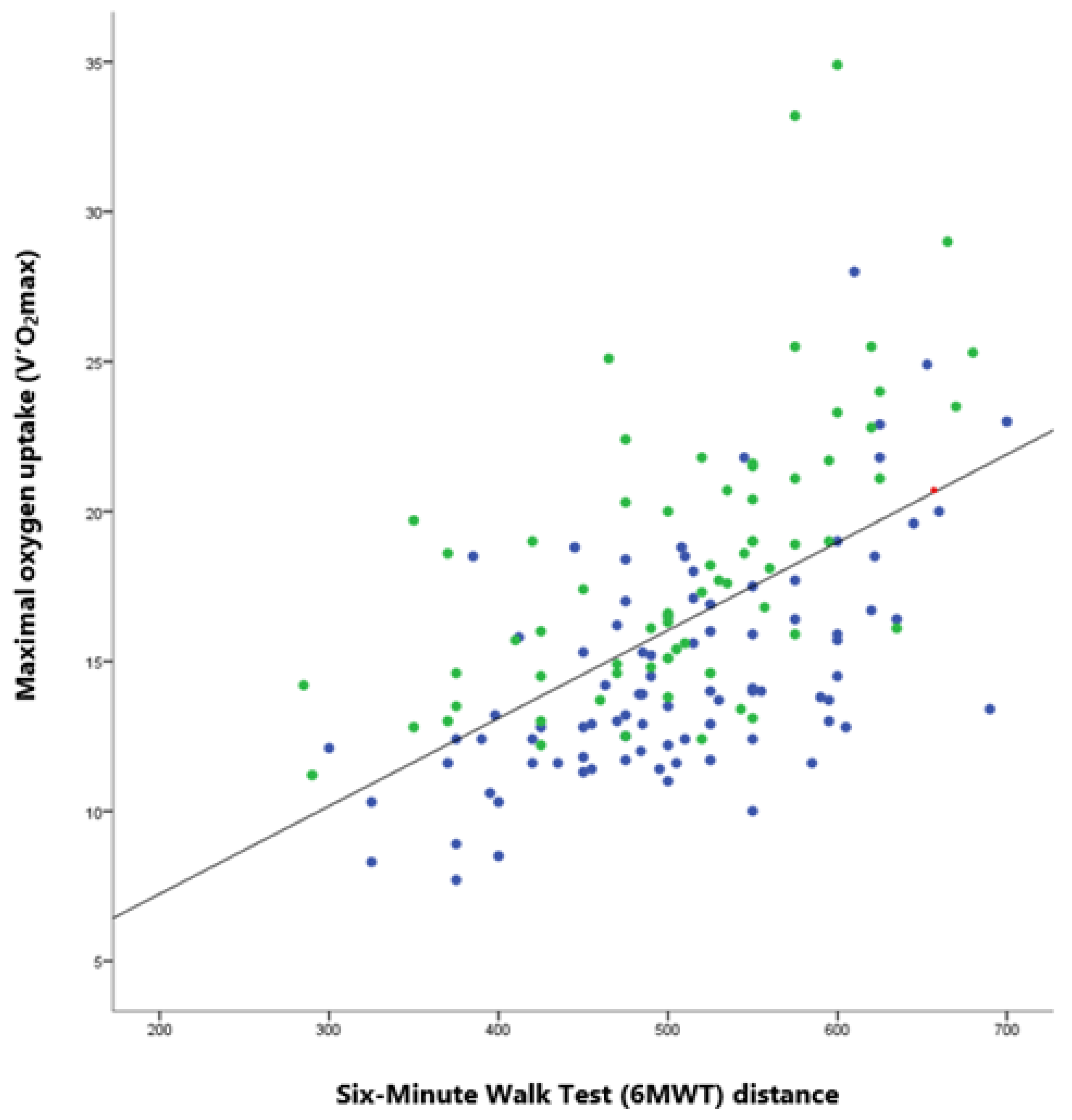 Healthcare 10 00758 g001