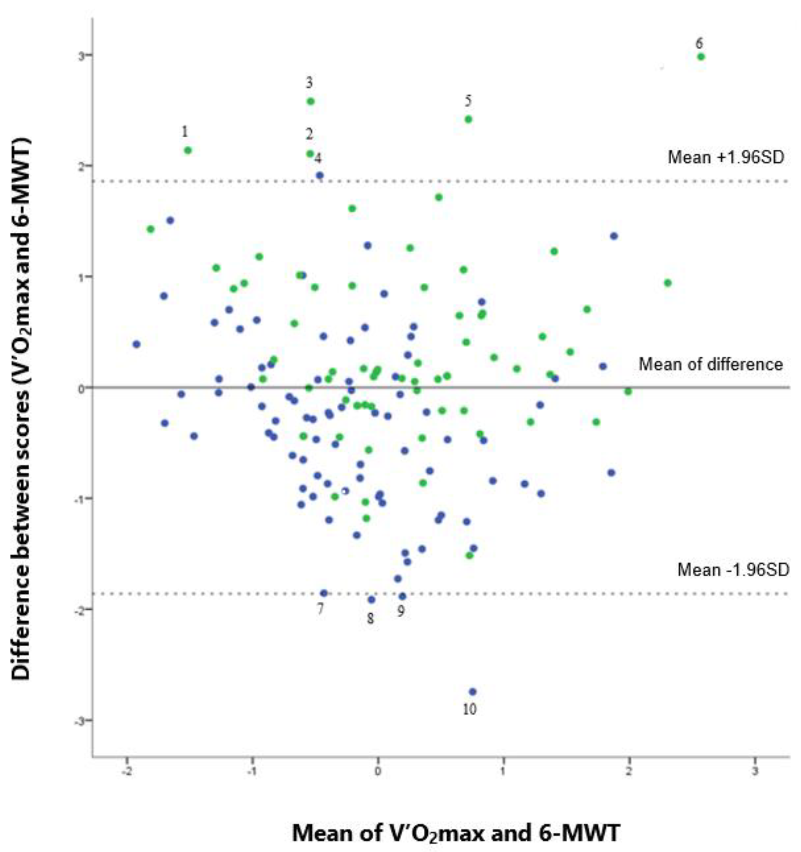 Healthcare 10 00758 g002