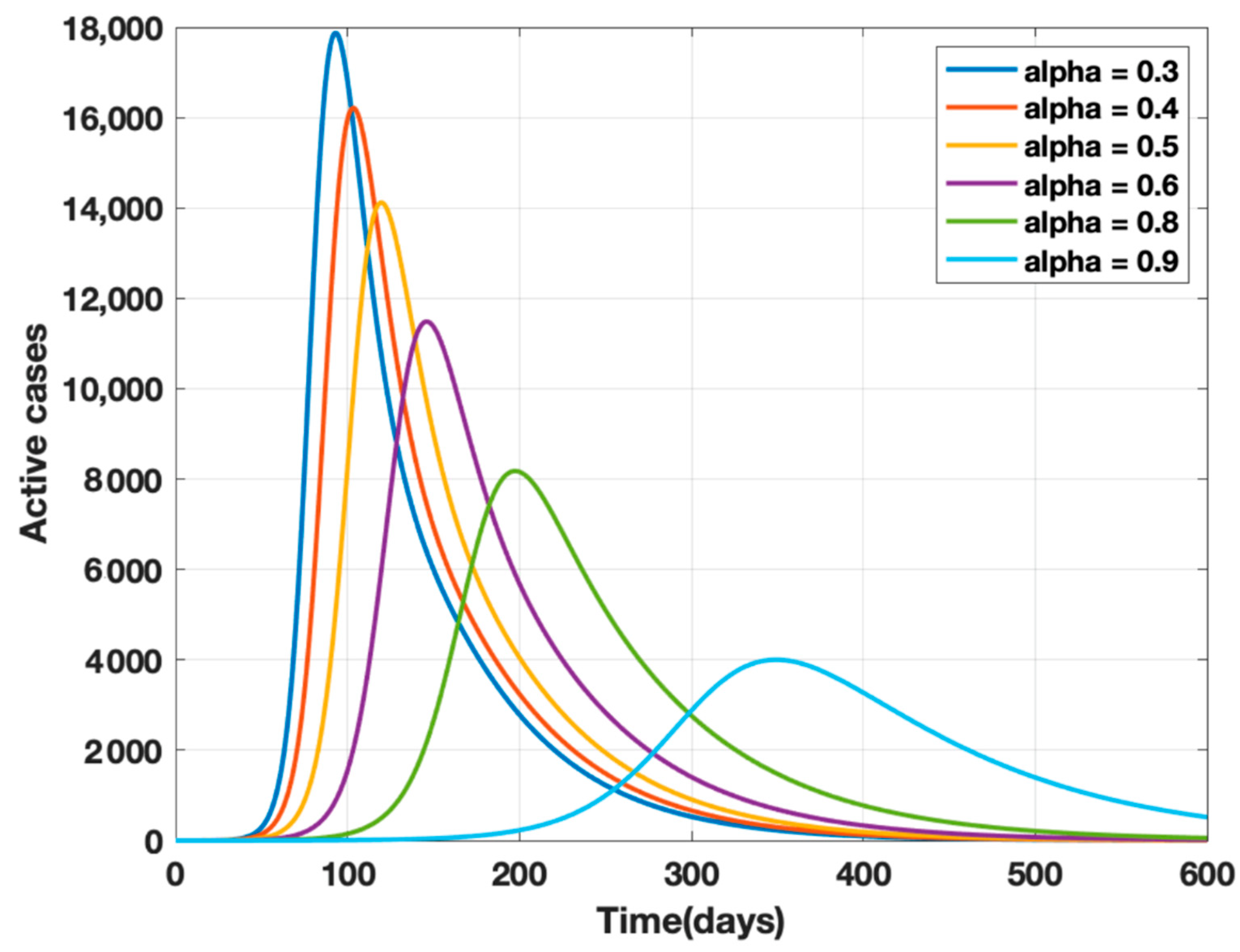 Healthcare 10 00759 g002 550