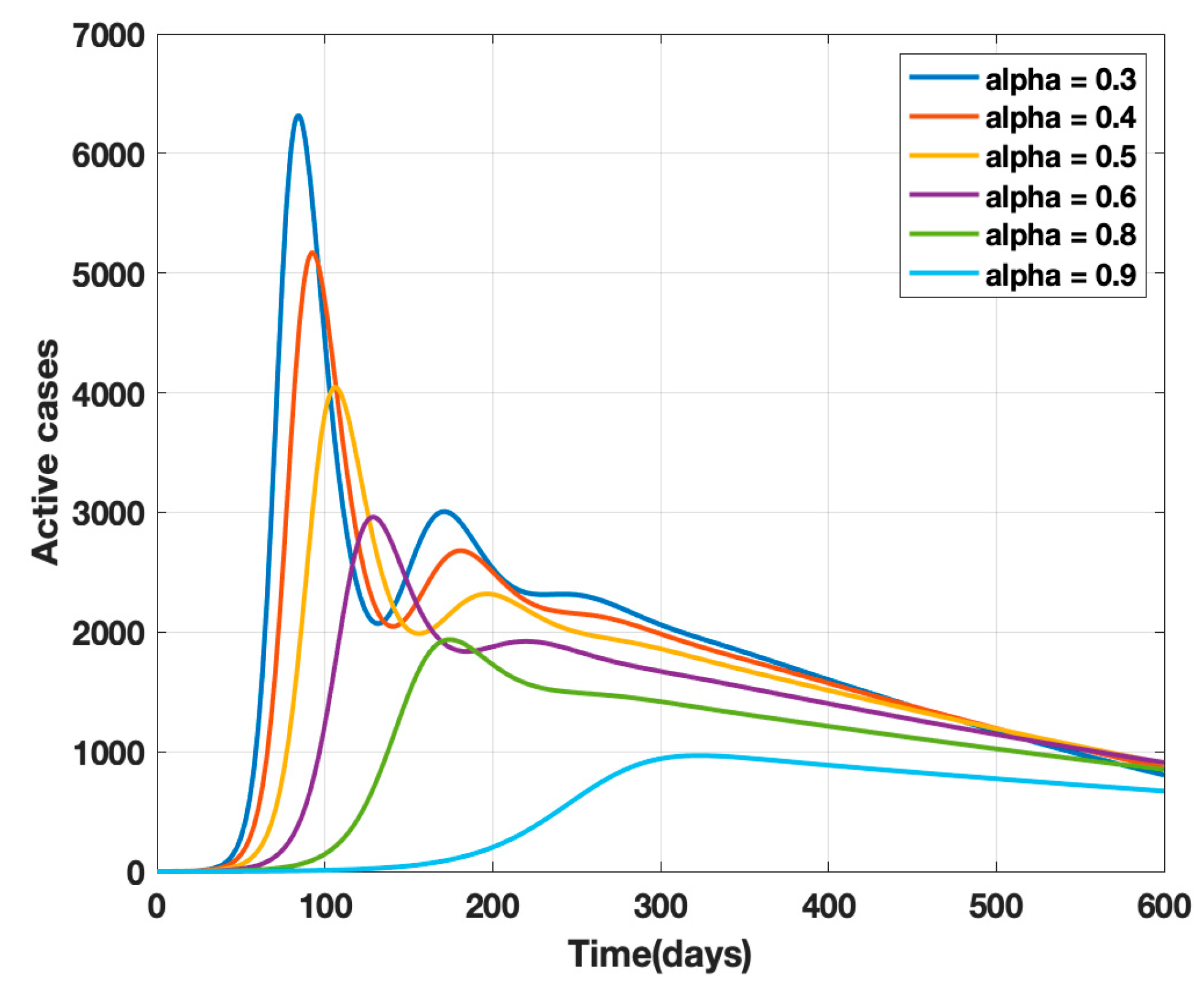 Healthcare 10 00759 g003 550