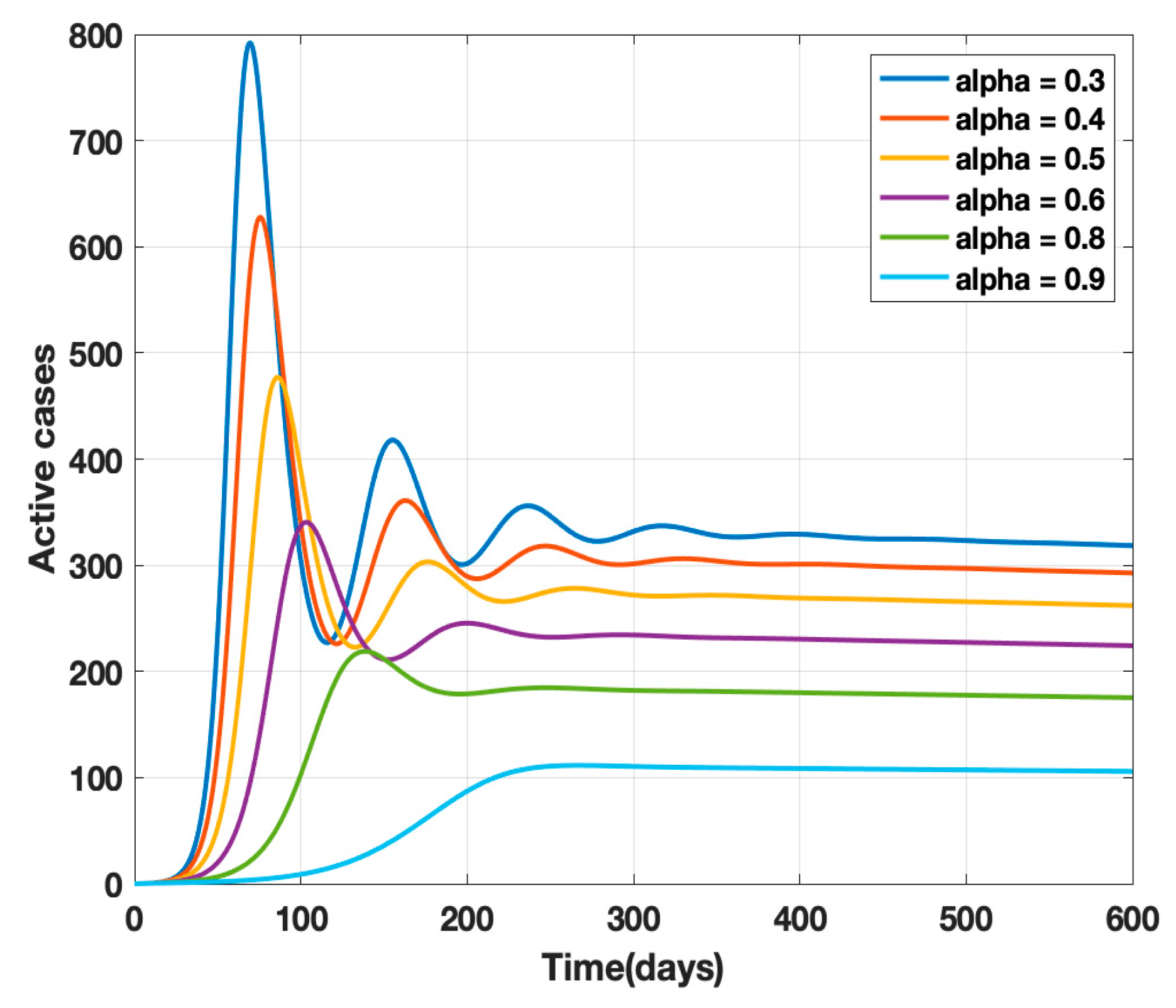 Healthcare 10 00759 g004 550