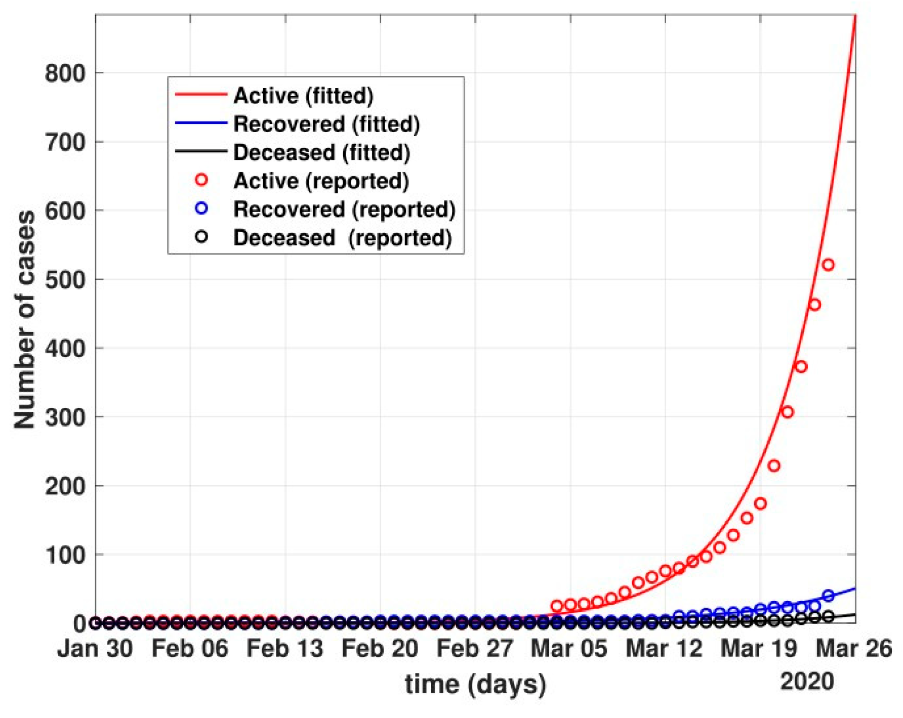 Healthcare 10 00759 g005 550