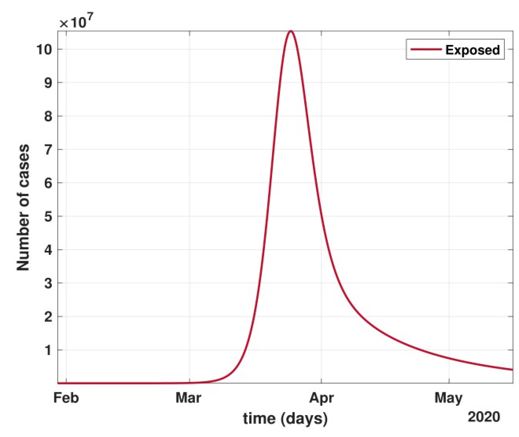 Healthcare 10 00759 g009 550