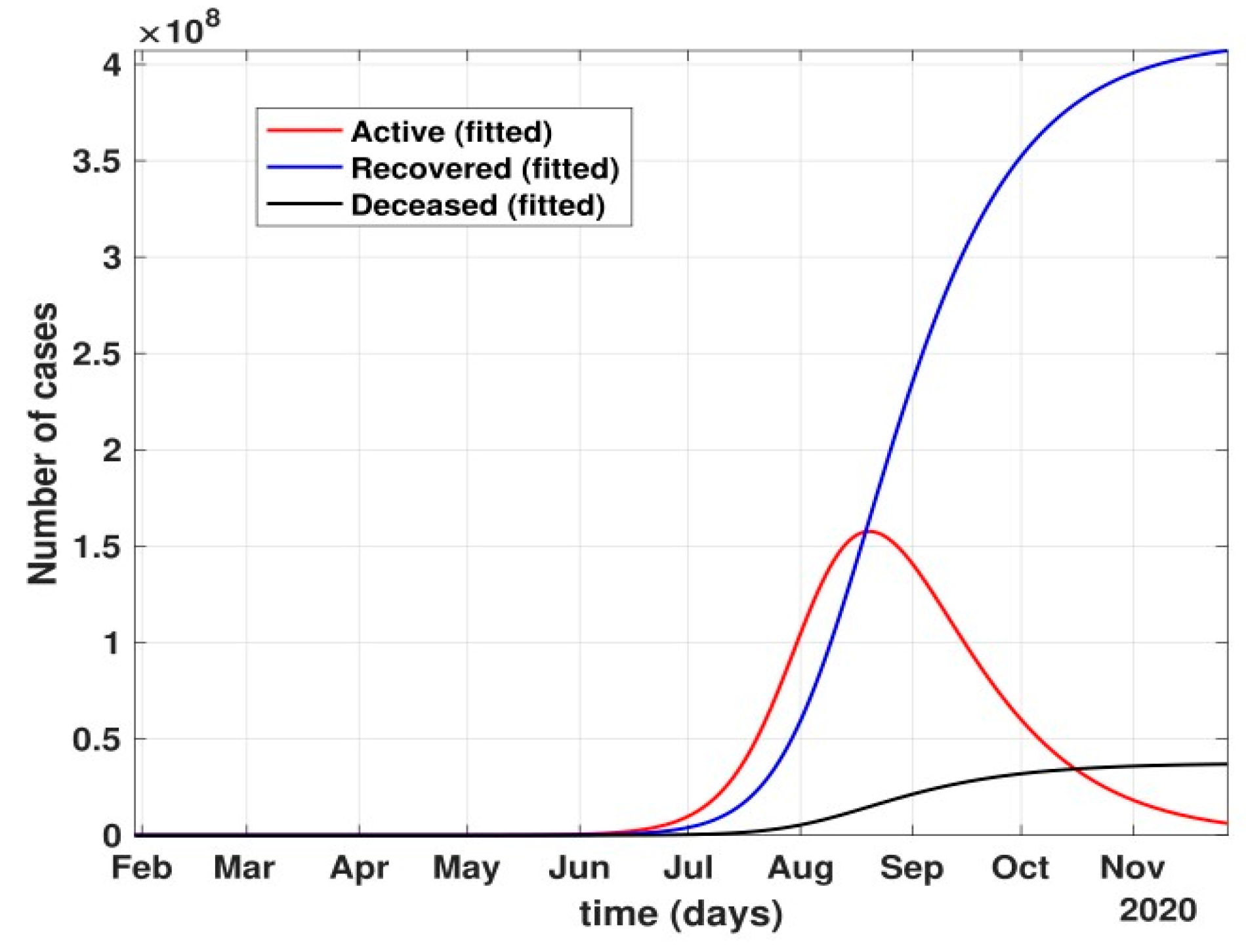 Healthcare 10 00759 g010 550
