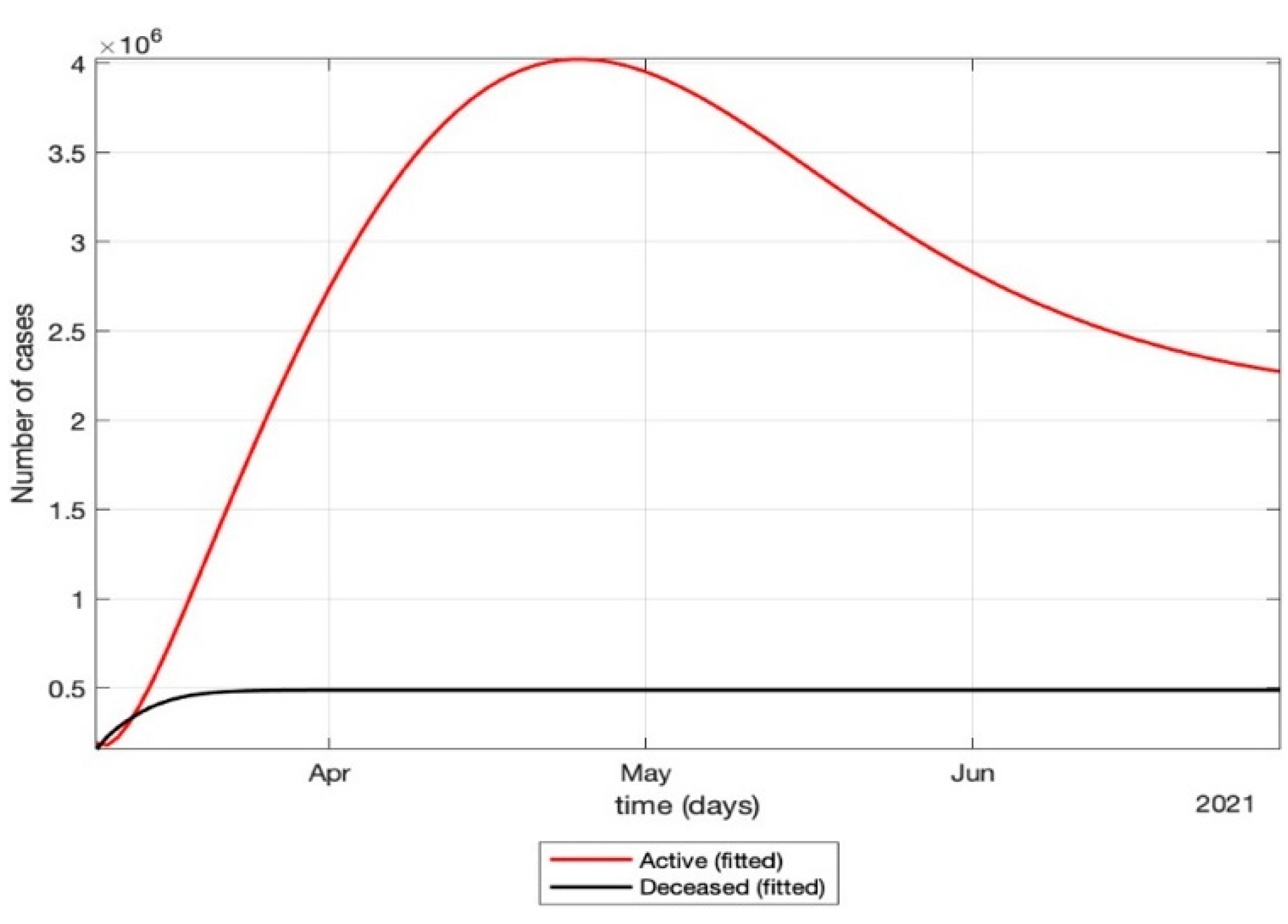 Healthcare 10 00759 g011 550