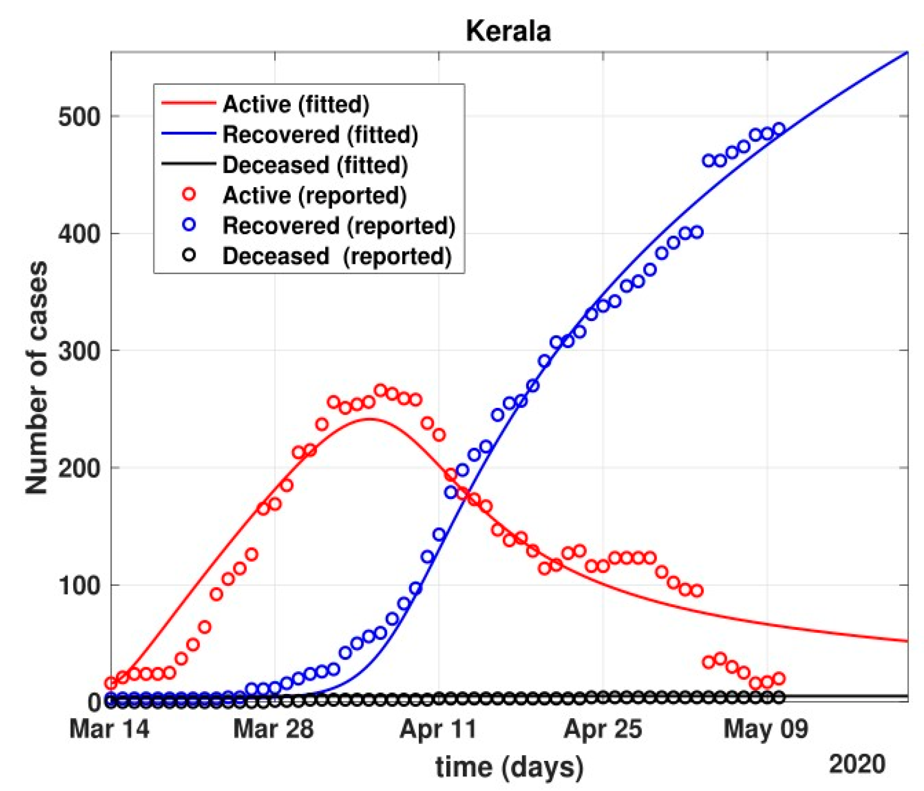 Healthcare 10 00759 g015 550