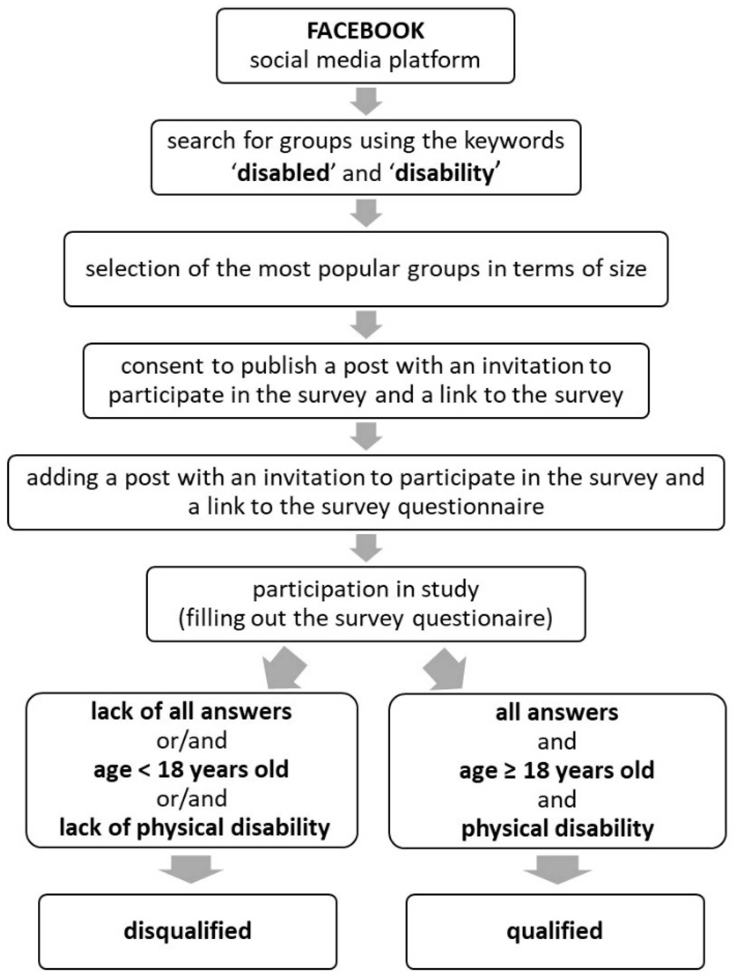 Healthcare 10 00761 g001