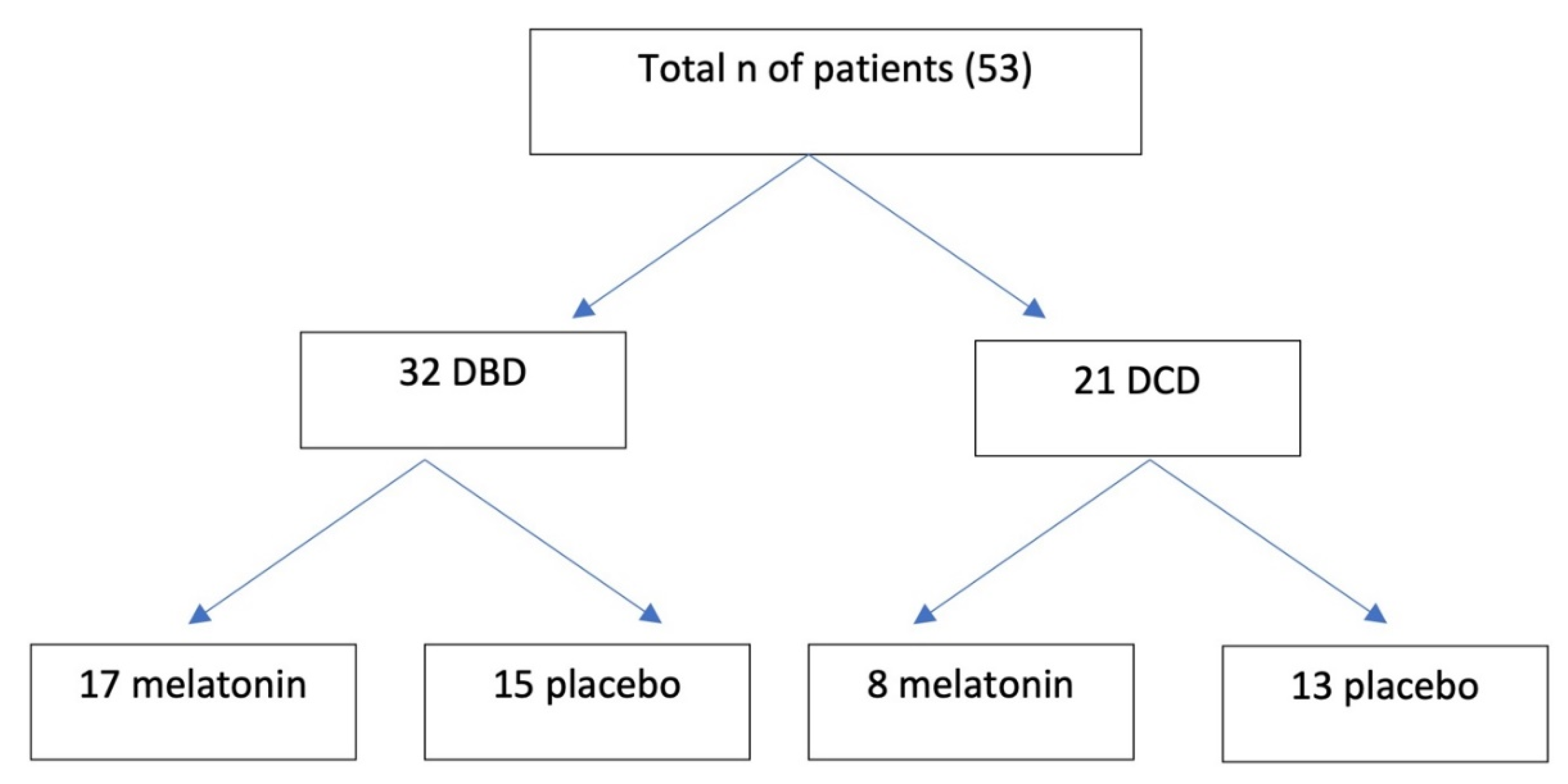 Healthcare 10 00762 g003 550