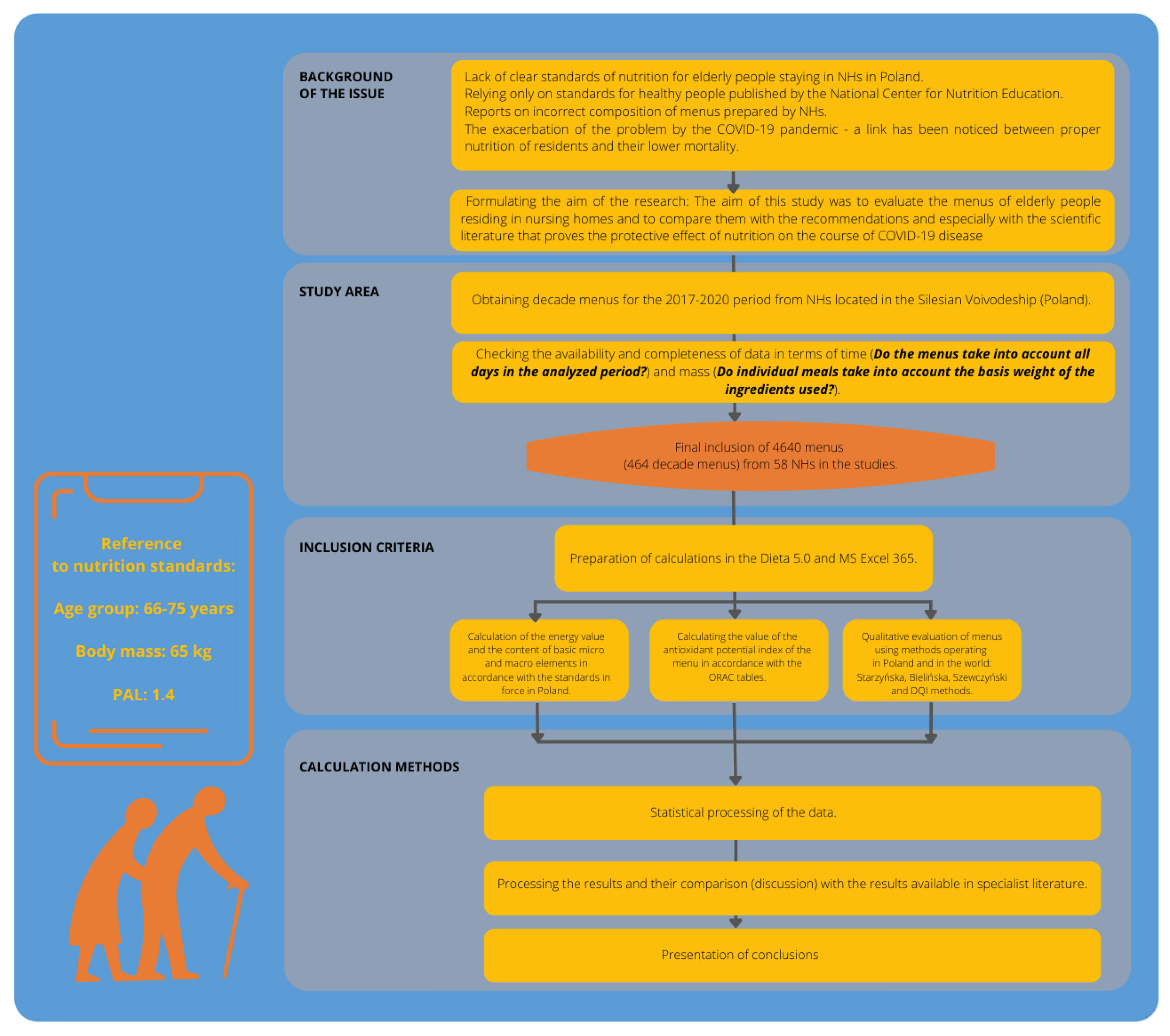 Healthcare 10 00765 g001 550