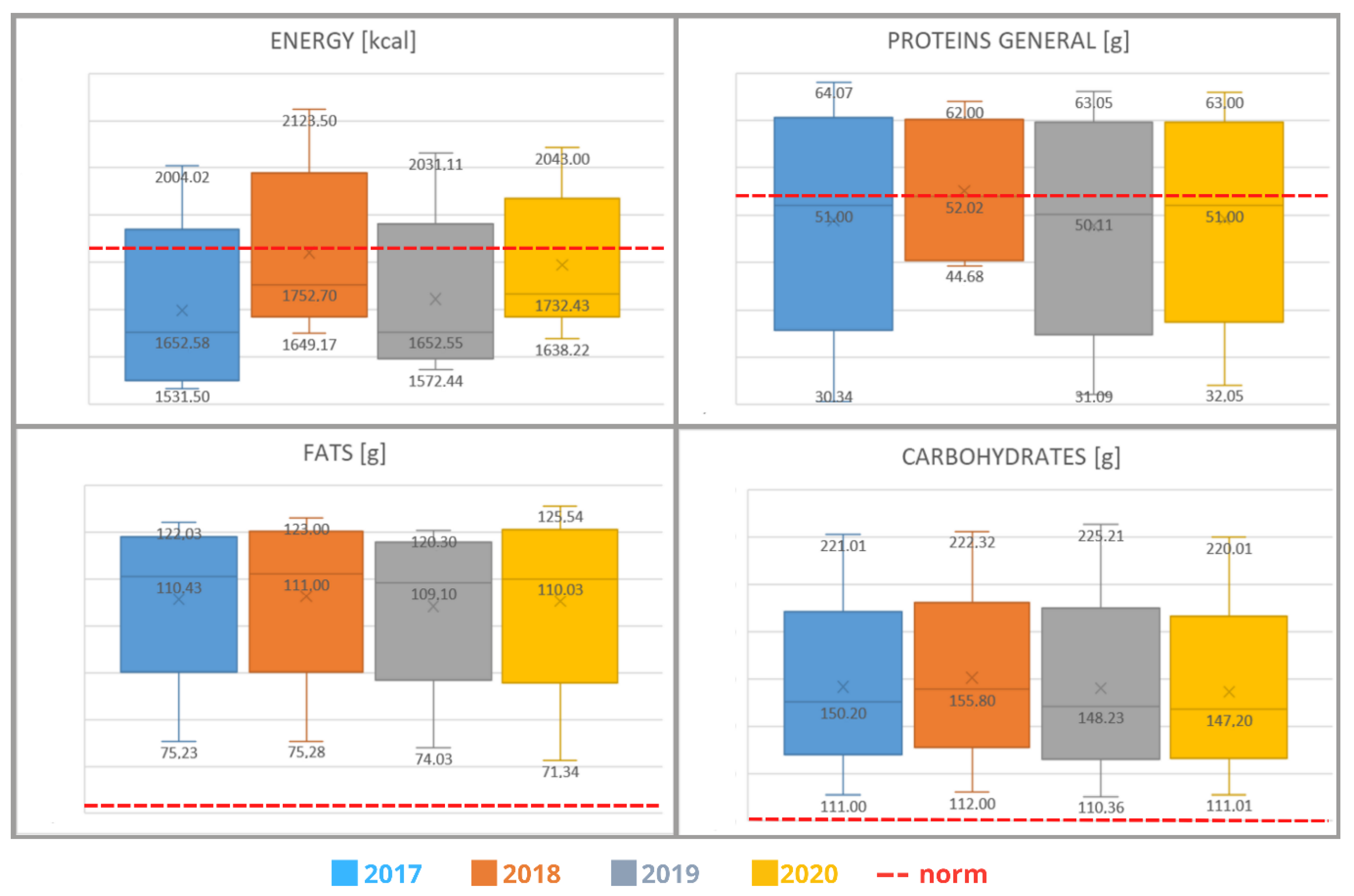 Healthcare 10 00765 g002 550