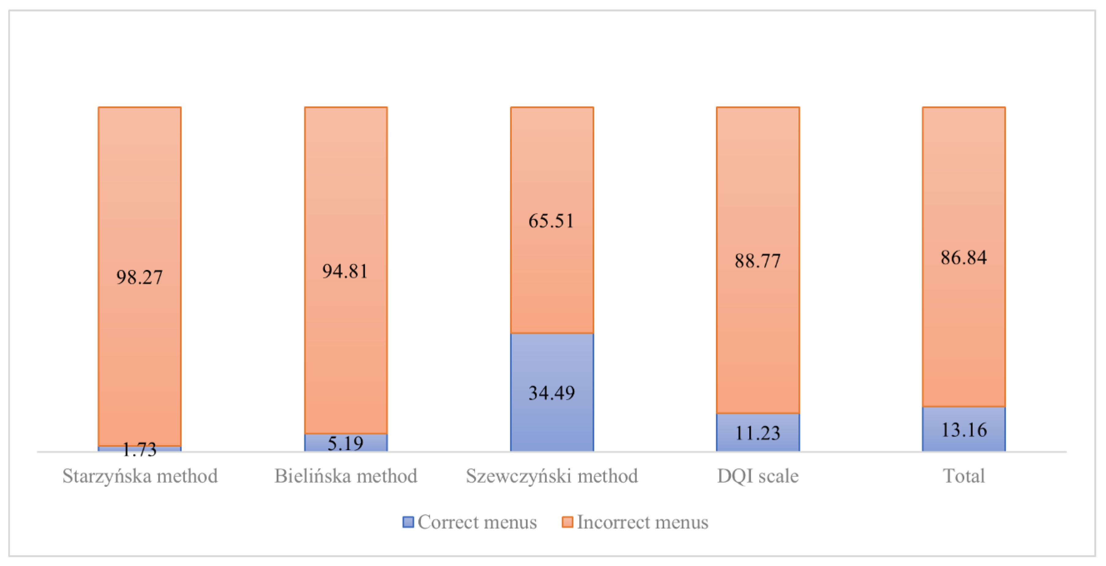 Healthcare 10 00765 g003 550