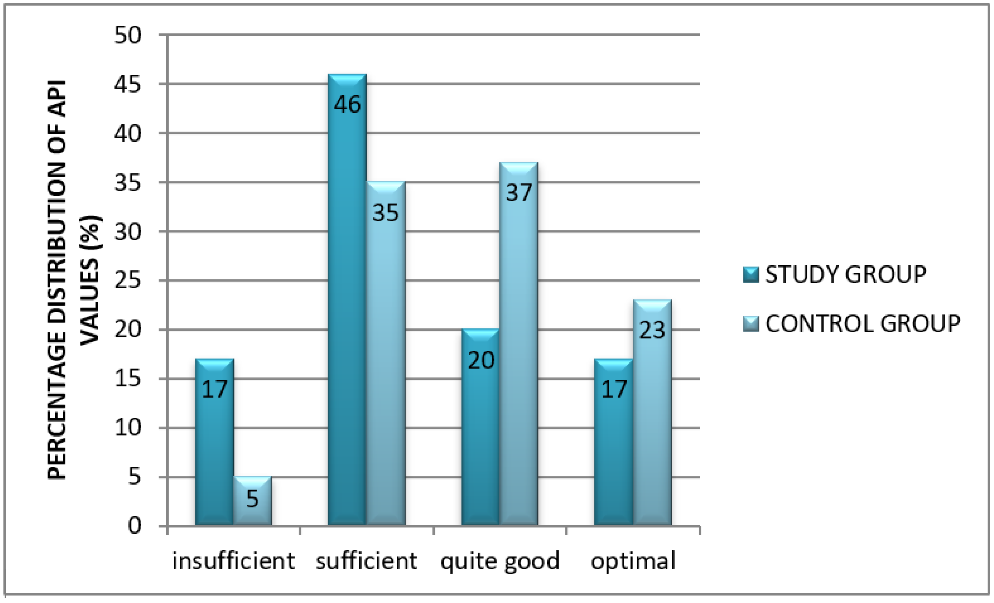 Healthcare 10 00766 g002 550