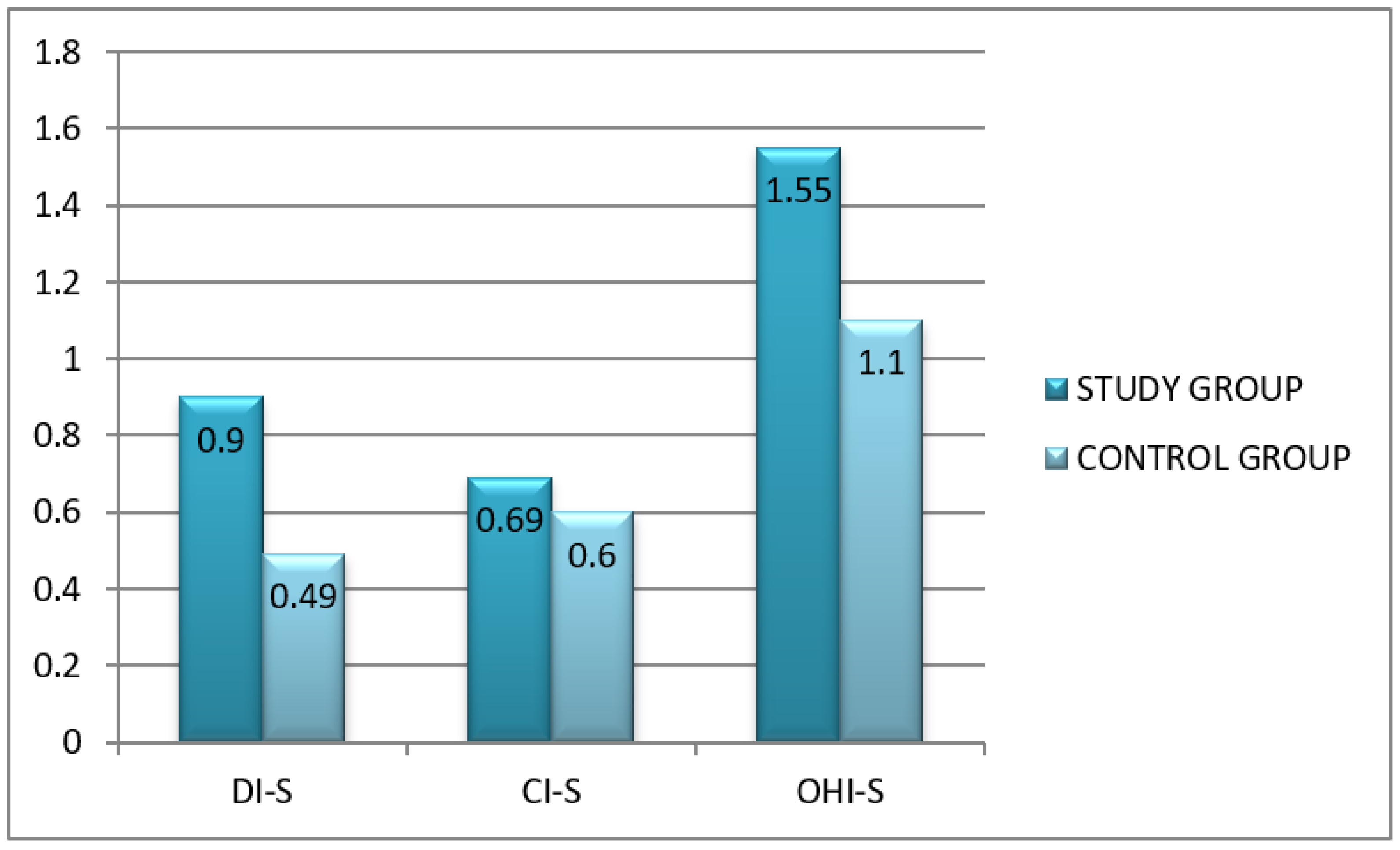 Healthcare 10 00766 g003 550