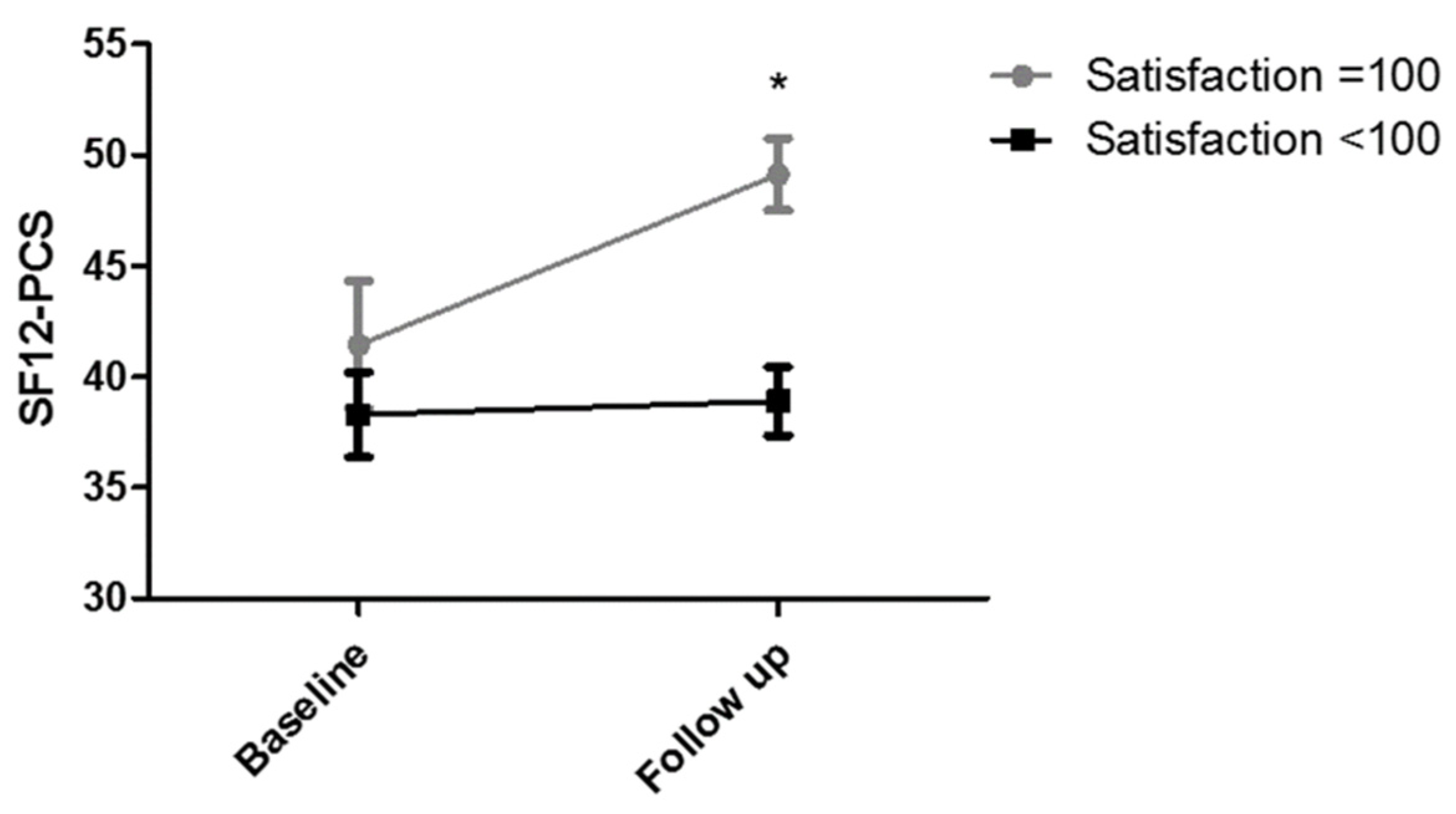 Healthcare 10 00769 g001